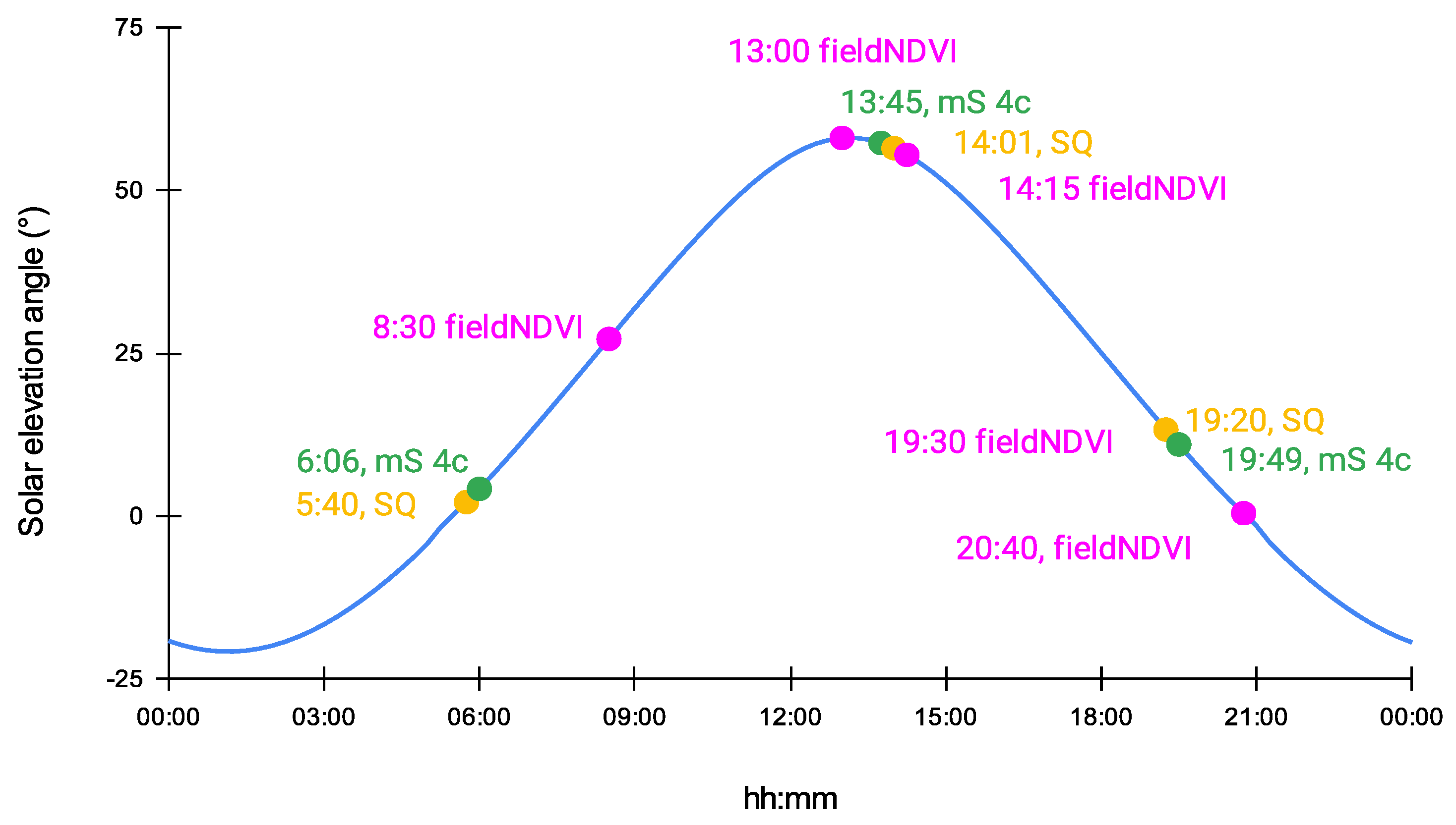 Sensors 22 07693 g004