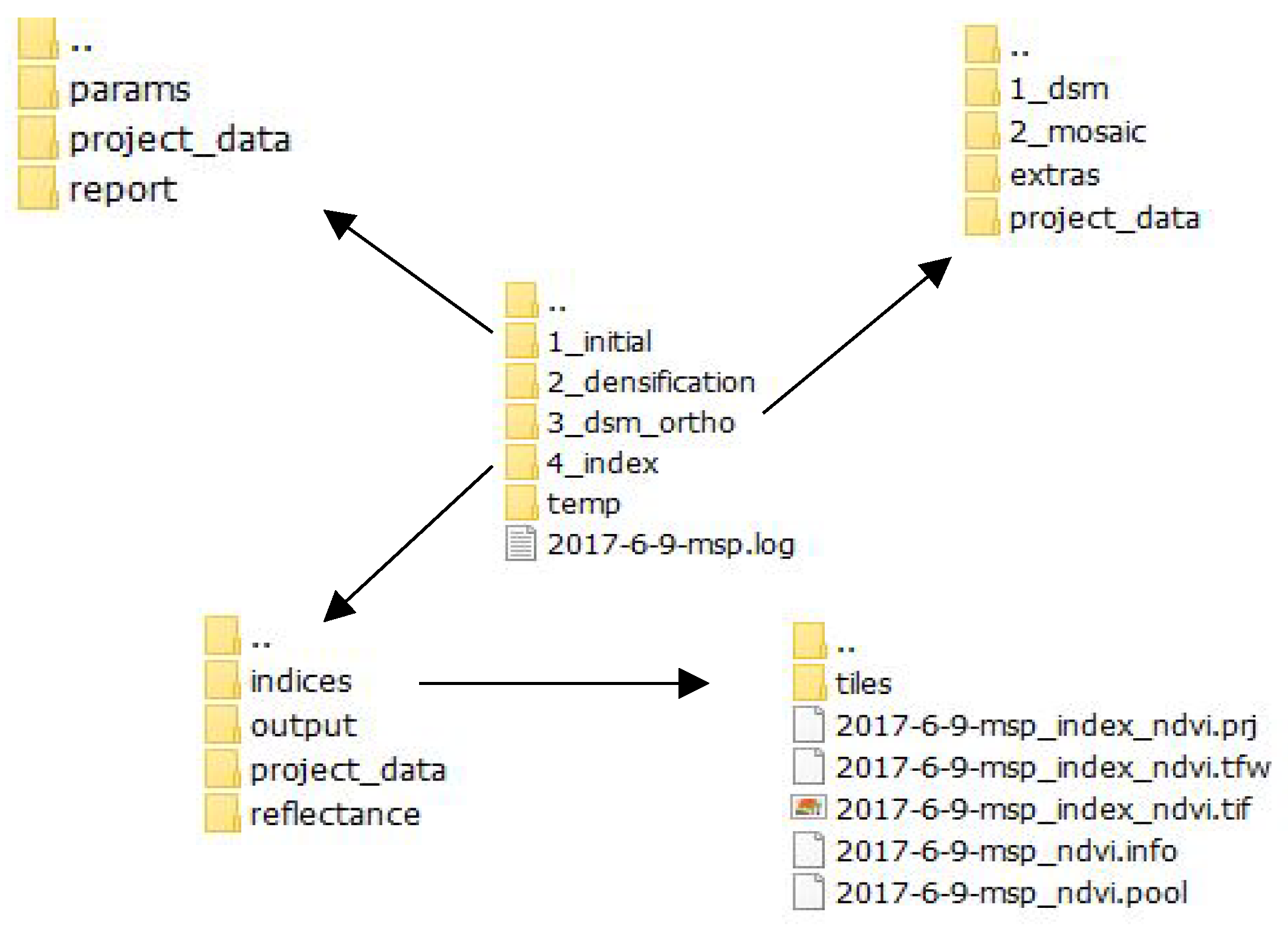 Sensors 22 07693 g005