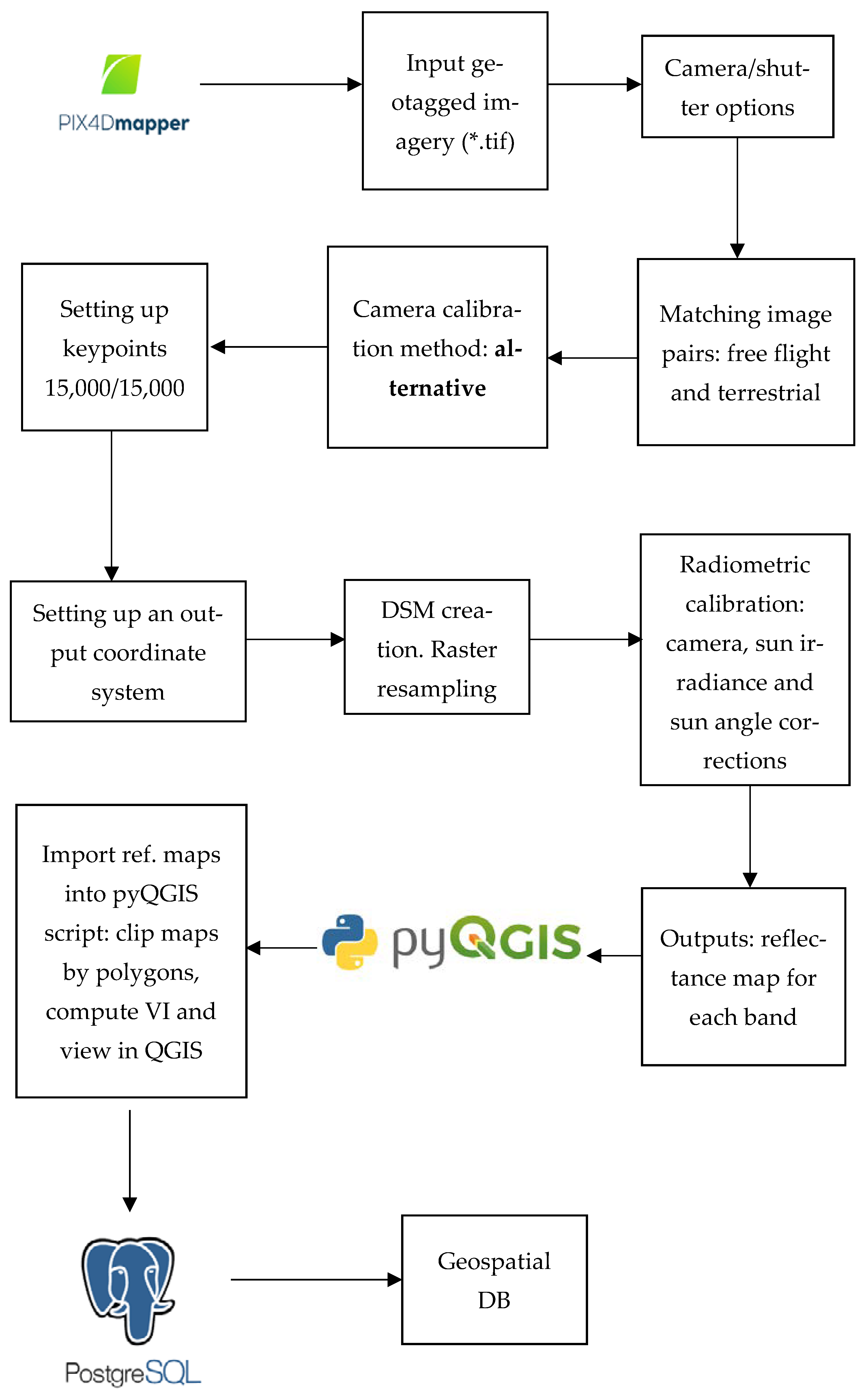 Sensors 22 07693 g006