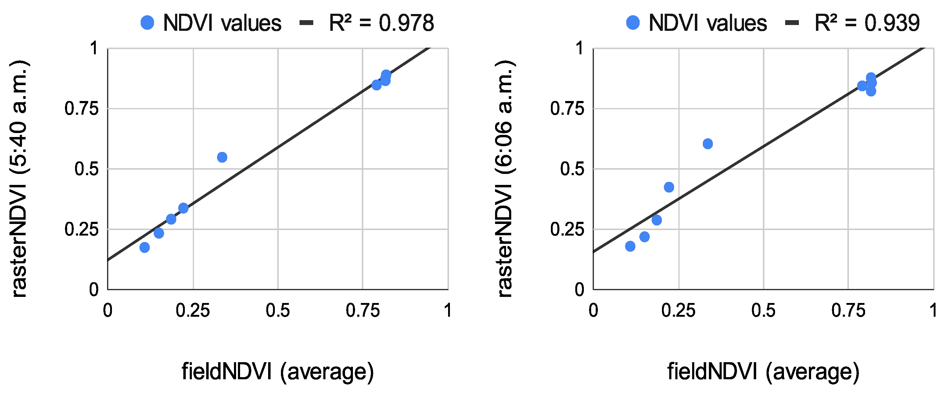 Sensors 22 07693 g008