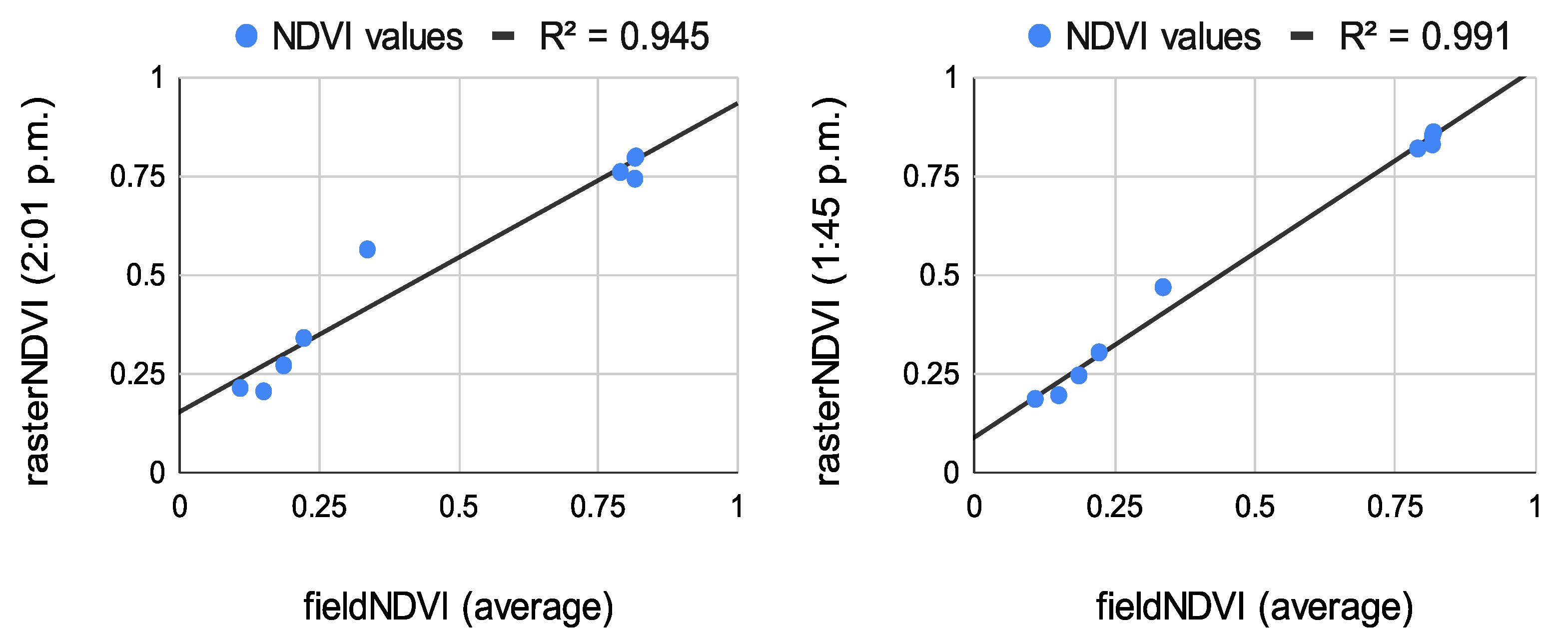 Sensors 22 07693 g009