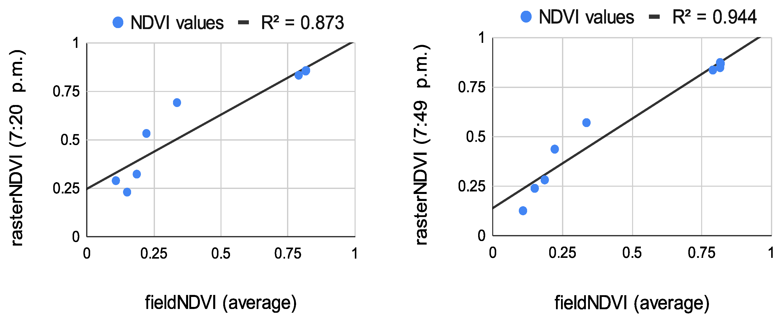Sensors 22 07693 g010