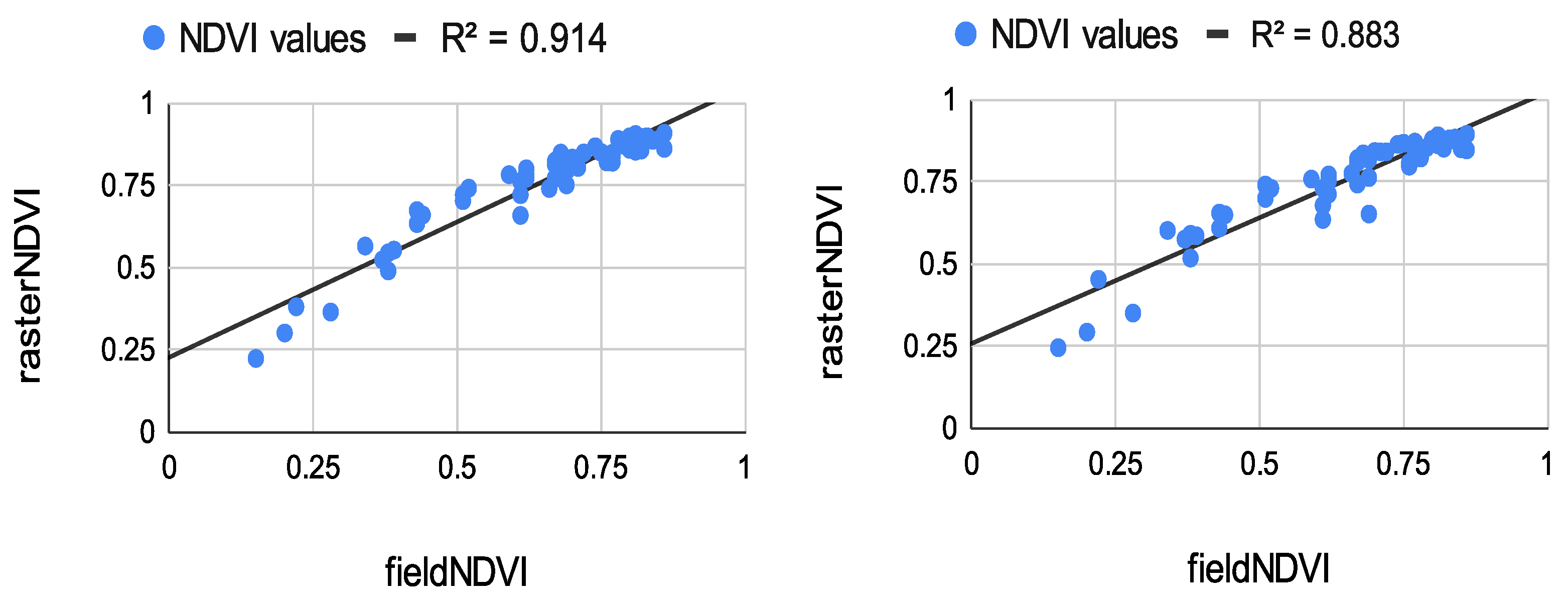 Sensors 22 07693 g011