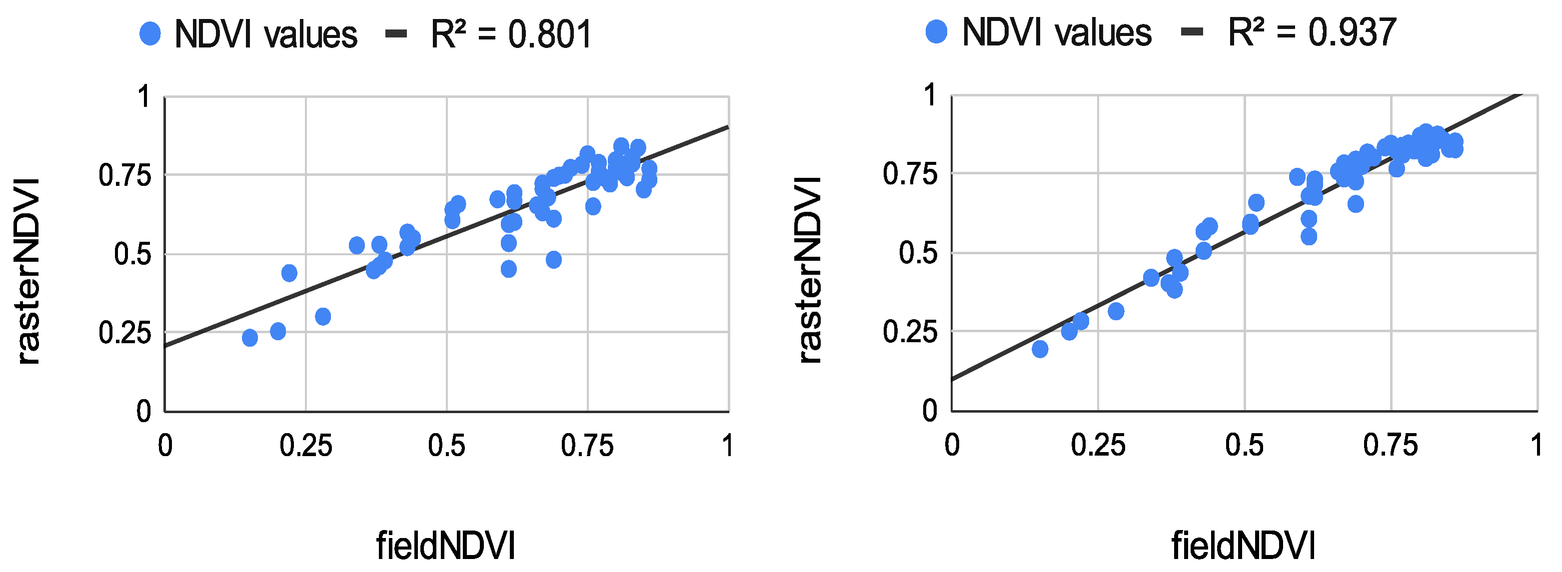 Sensors 22 07693 g012