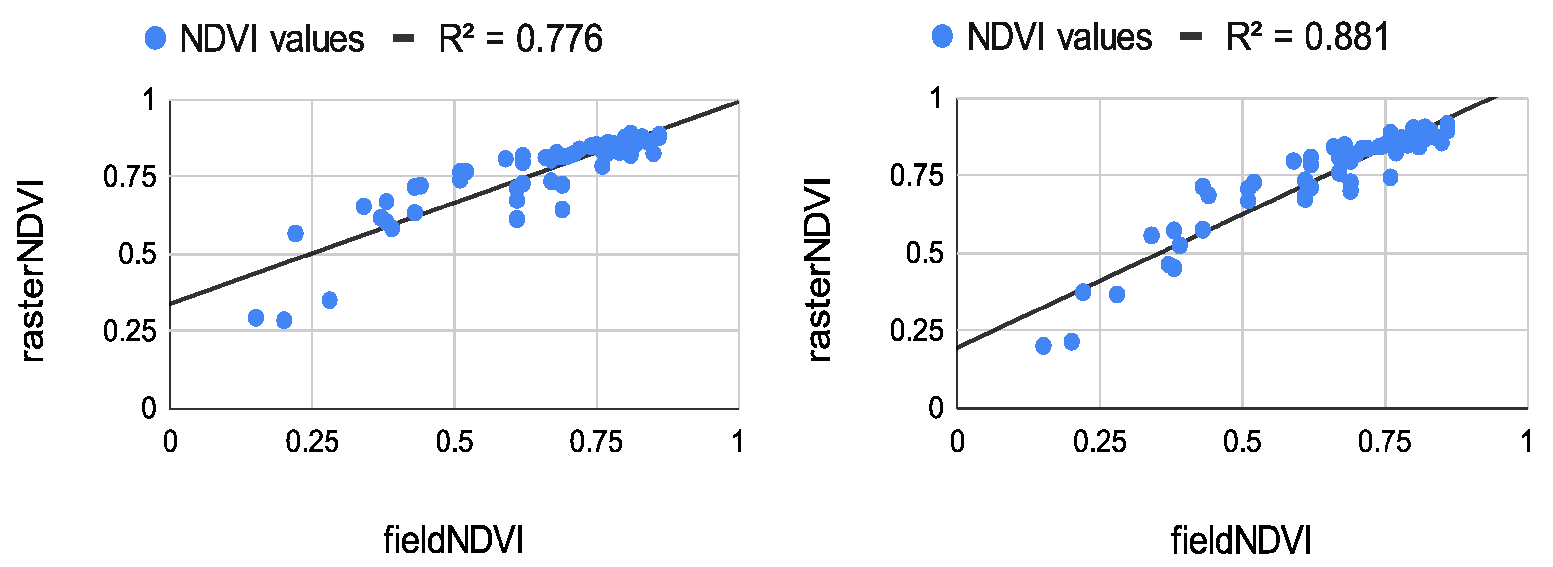 Sensors 22 07693 g013
