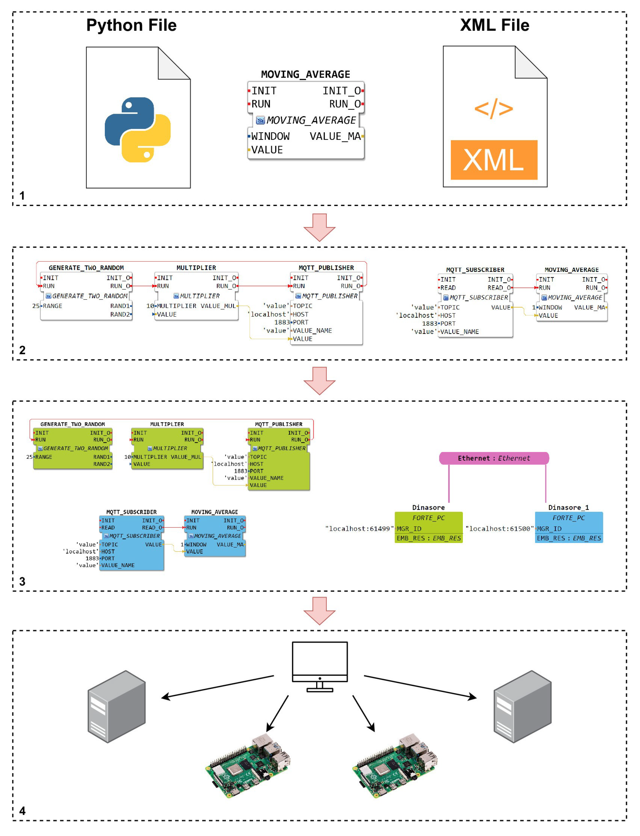 Sensors 22 07694 g001