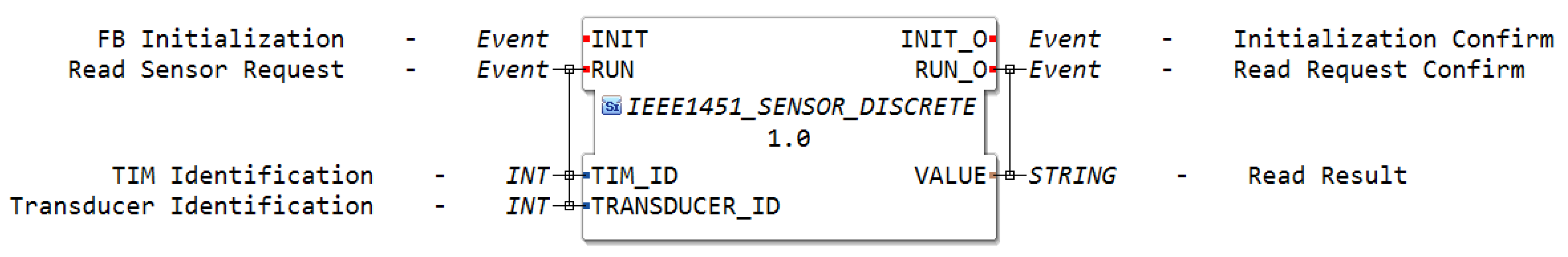 Sensors 22 07694 g002