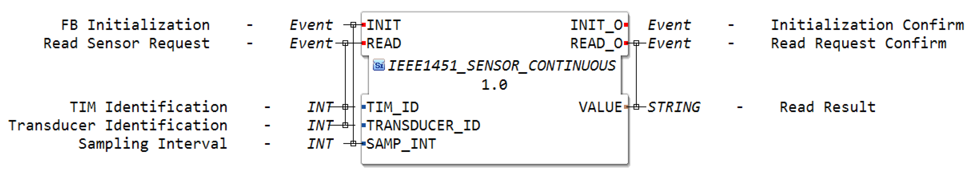 Sensors 22 07694 g003