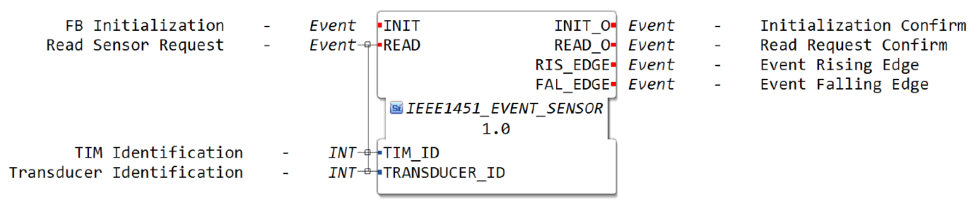 Sensors 22 07694 g004