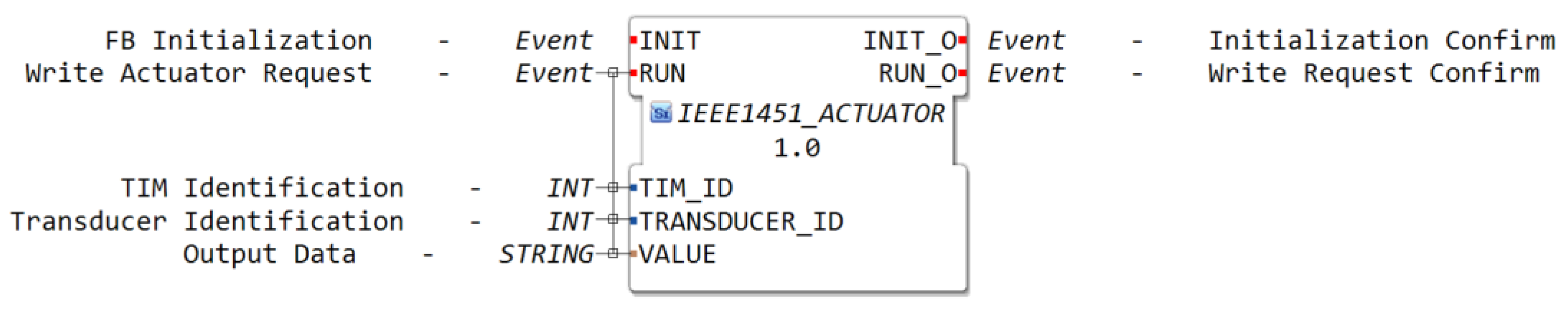Sensors 22 07694 g005