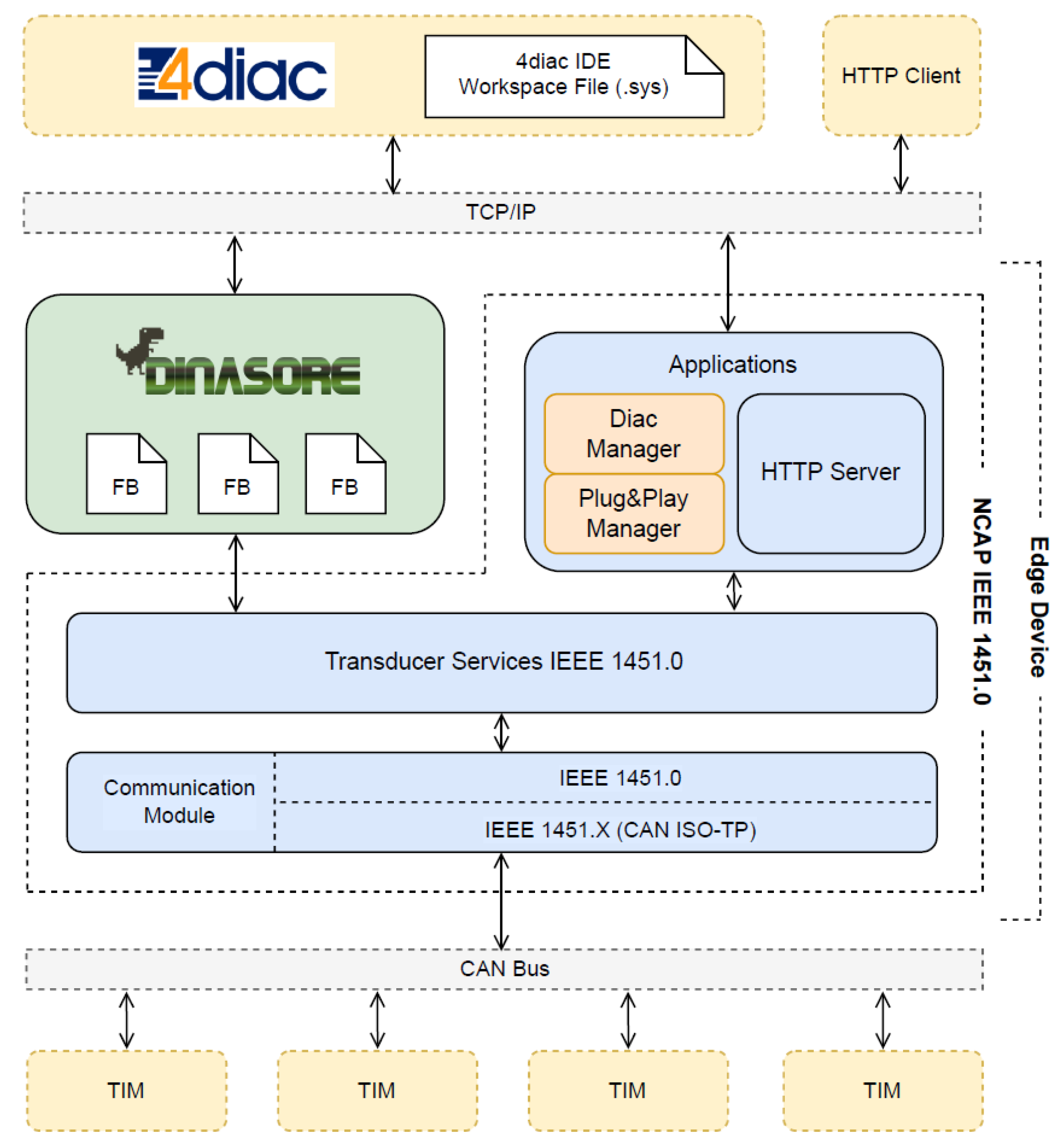 Sensors 22 07694 g006