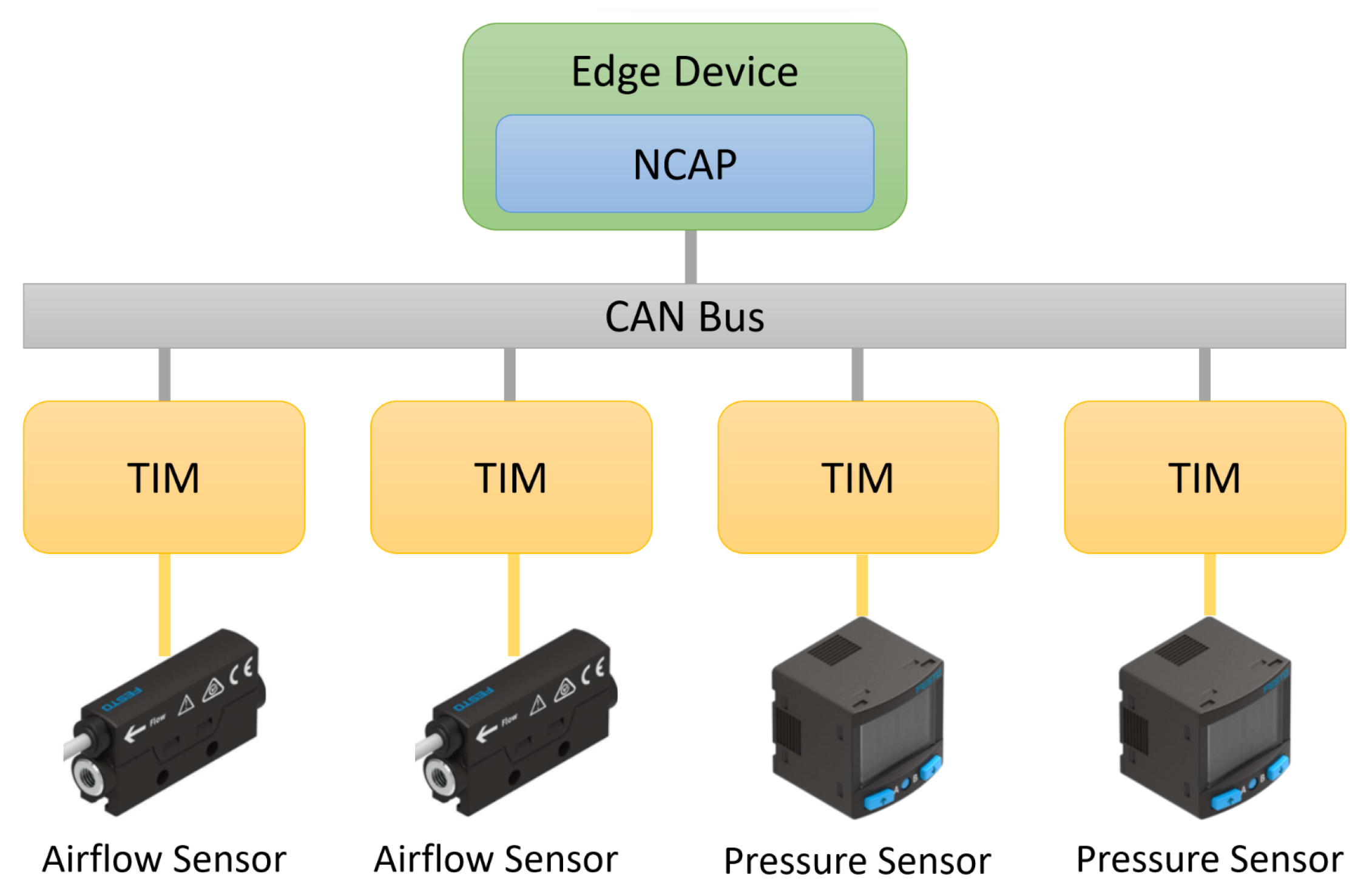 Sensors 22 07694 g007