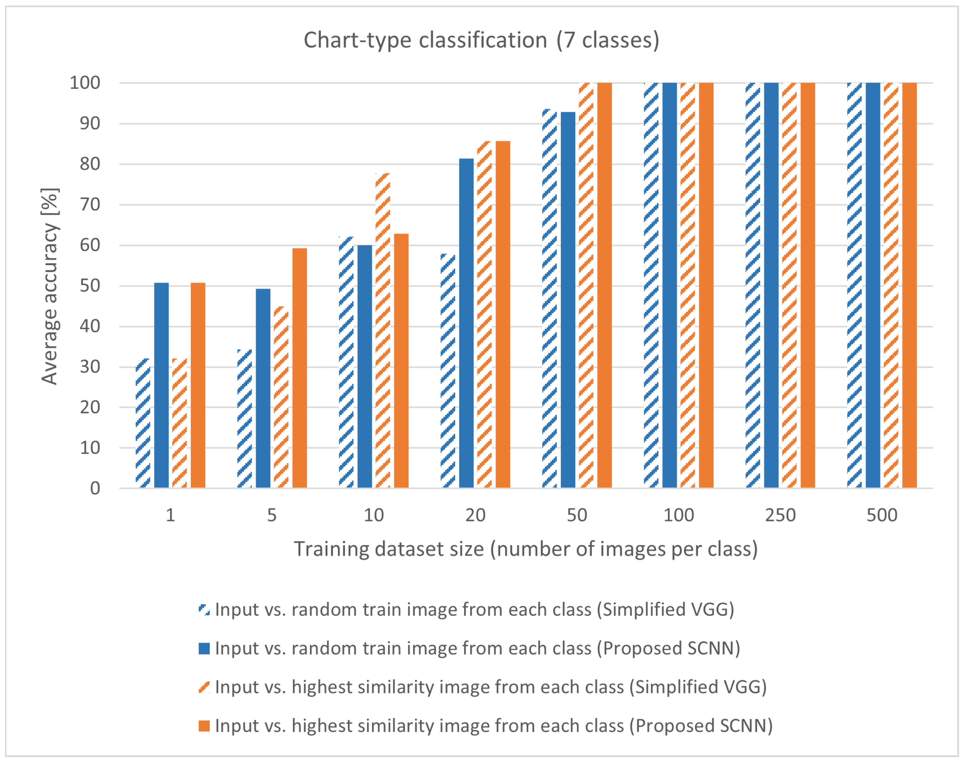 Sensors 22 07695 g004