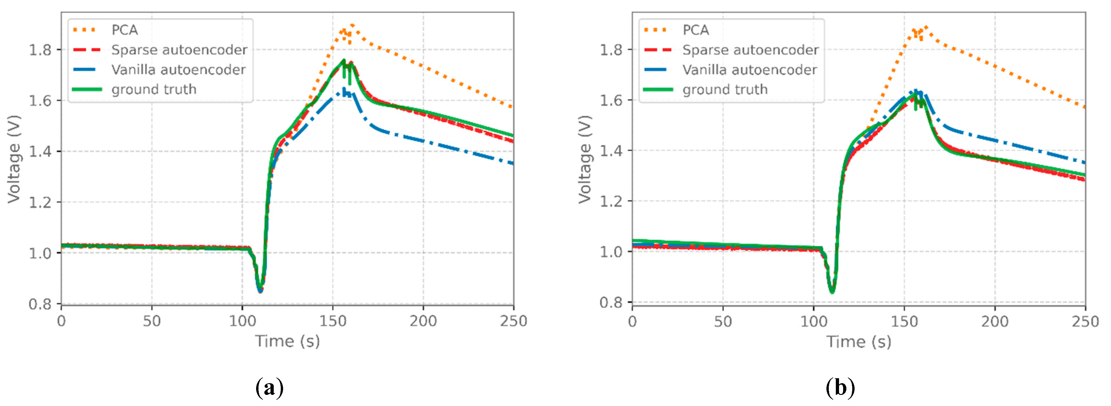 Sensors 22 07696 g003