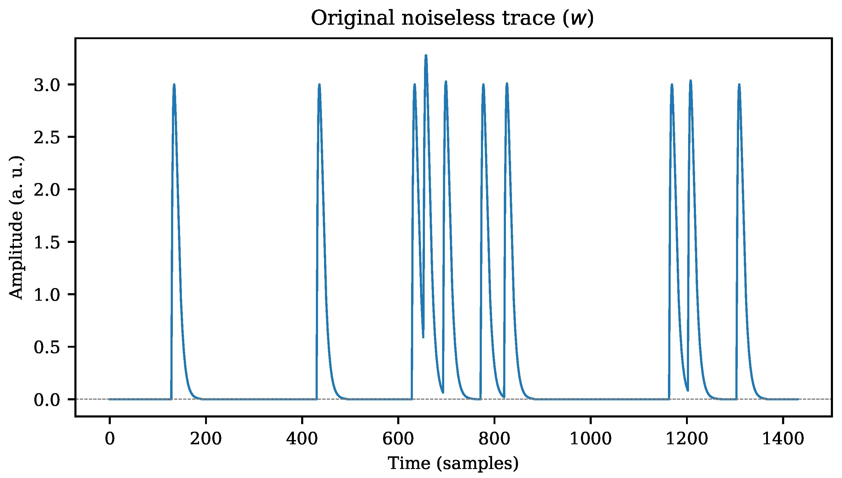 Sensors 22 07697 g002