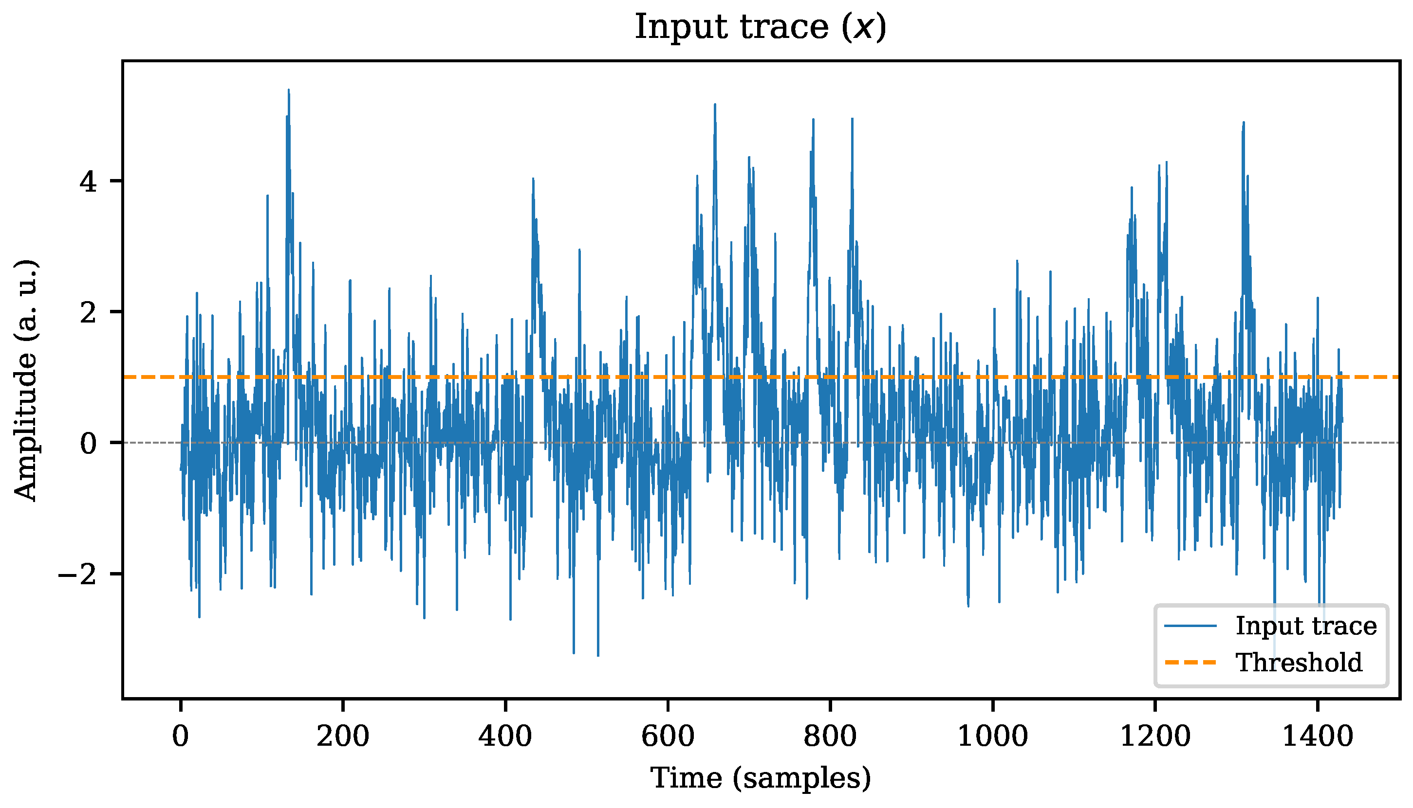 Sensors 22 07697 g003