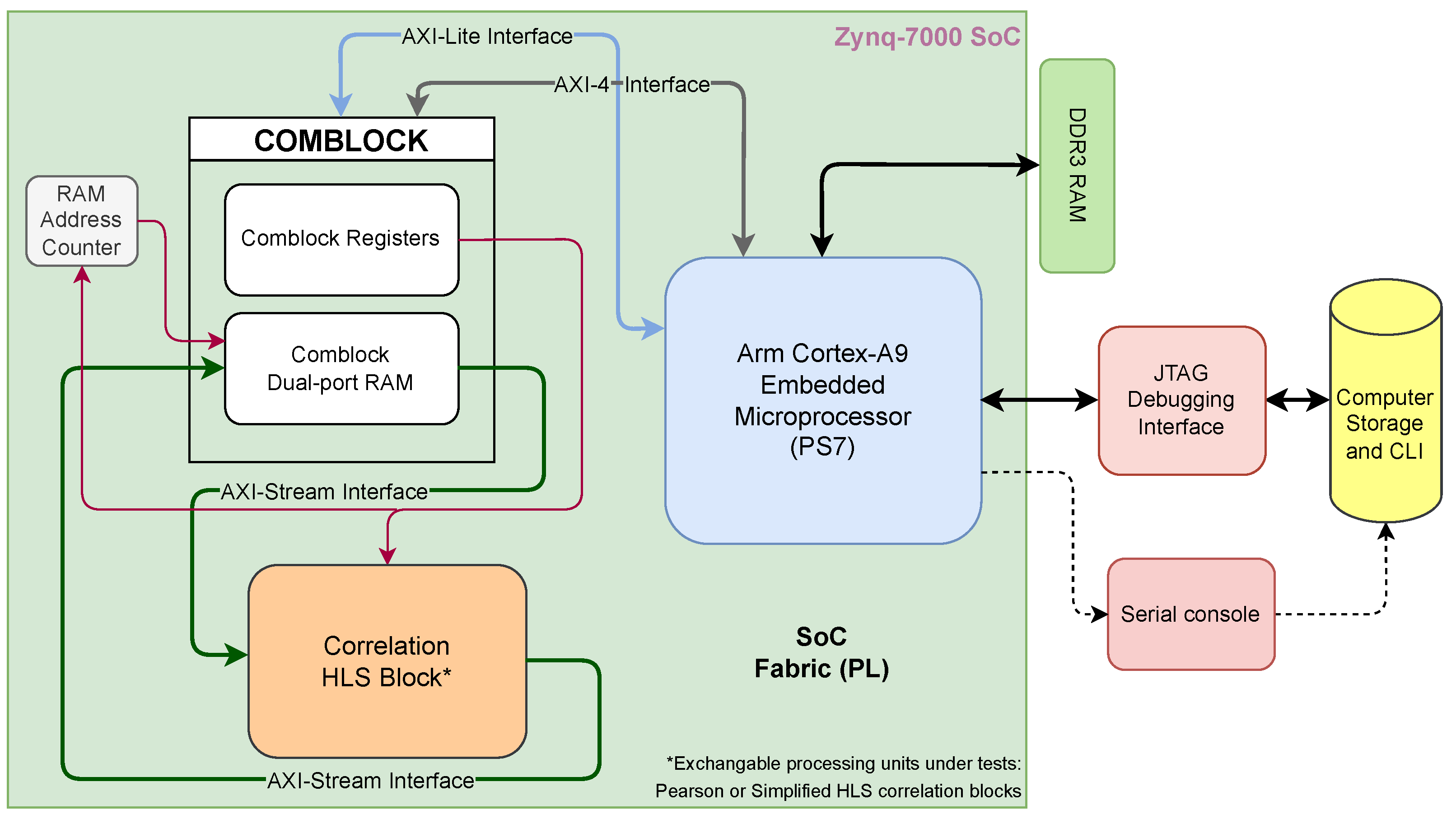 Sensors 22 07697 g007