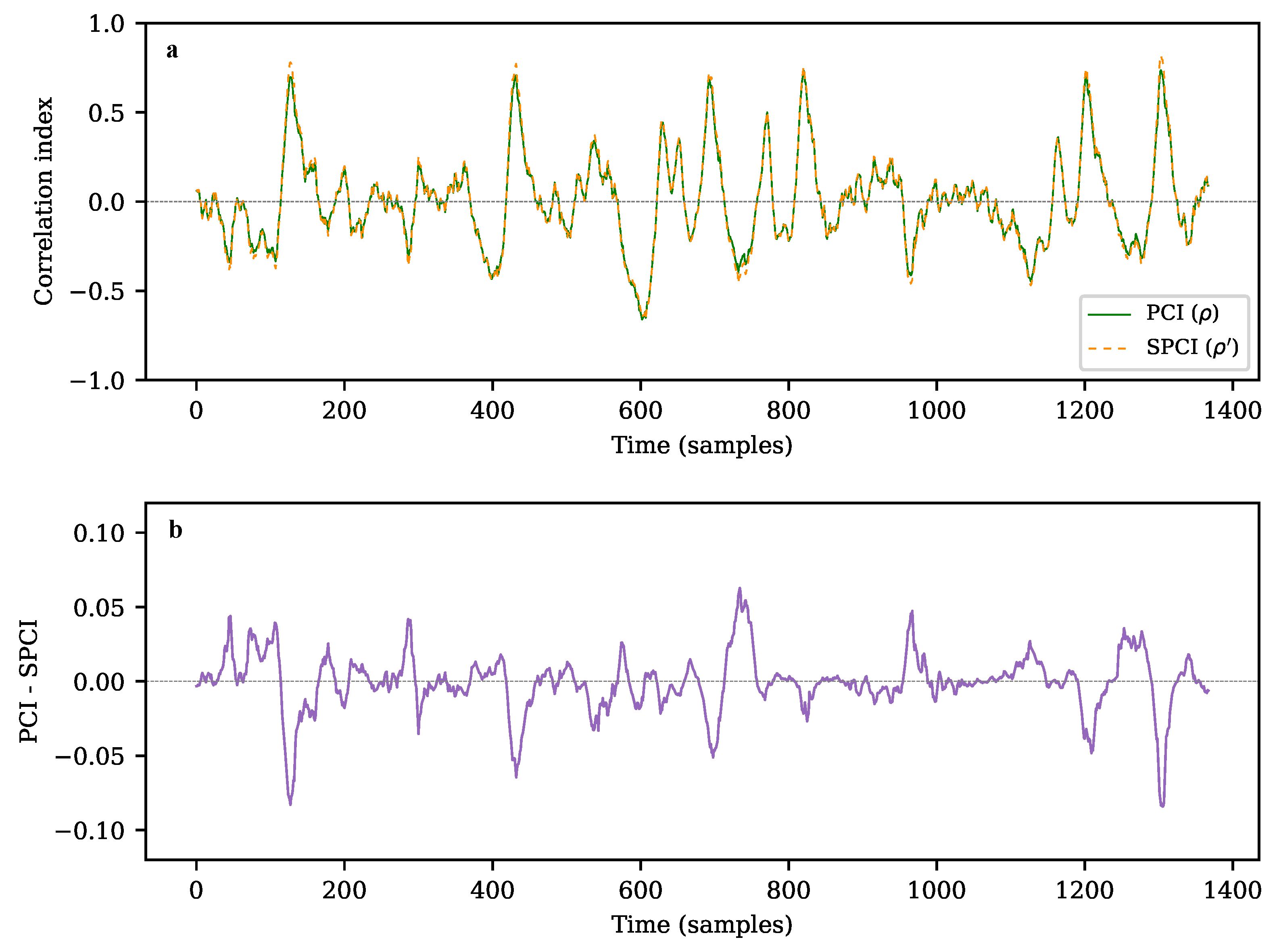 Sensors 22 07697 g010