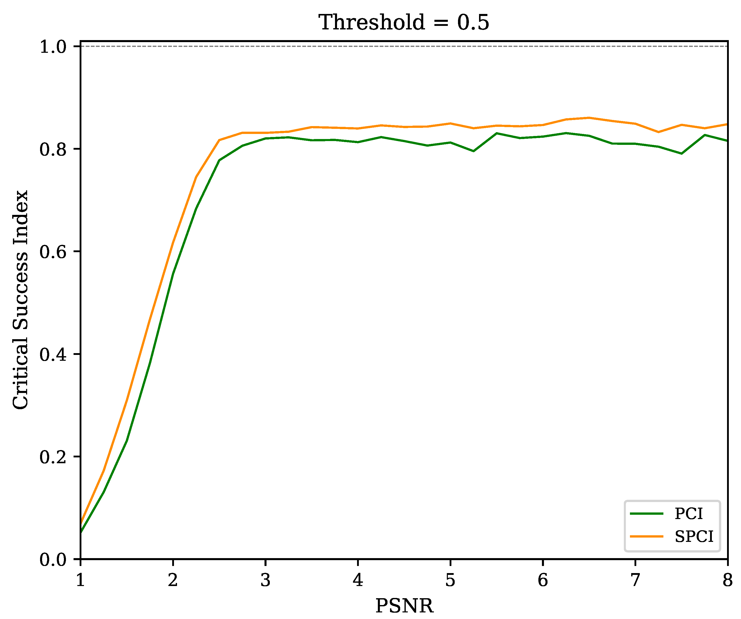 Sensors 22 07697 g012