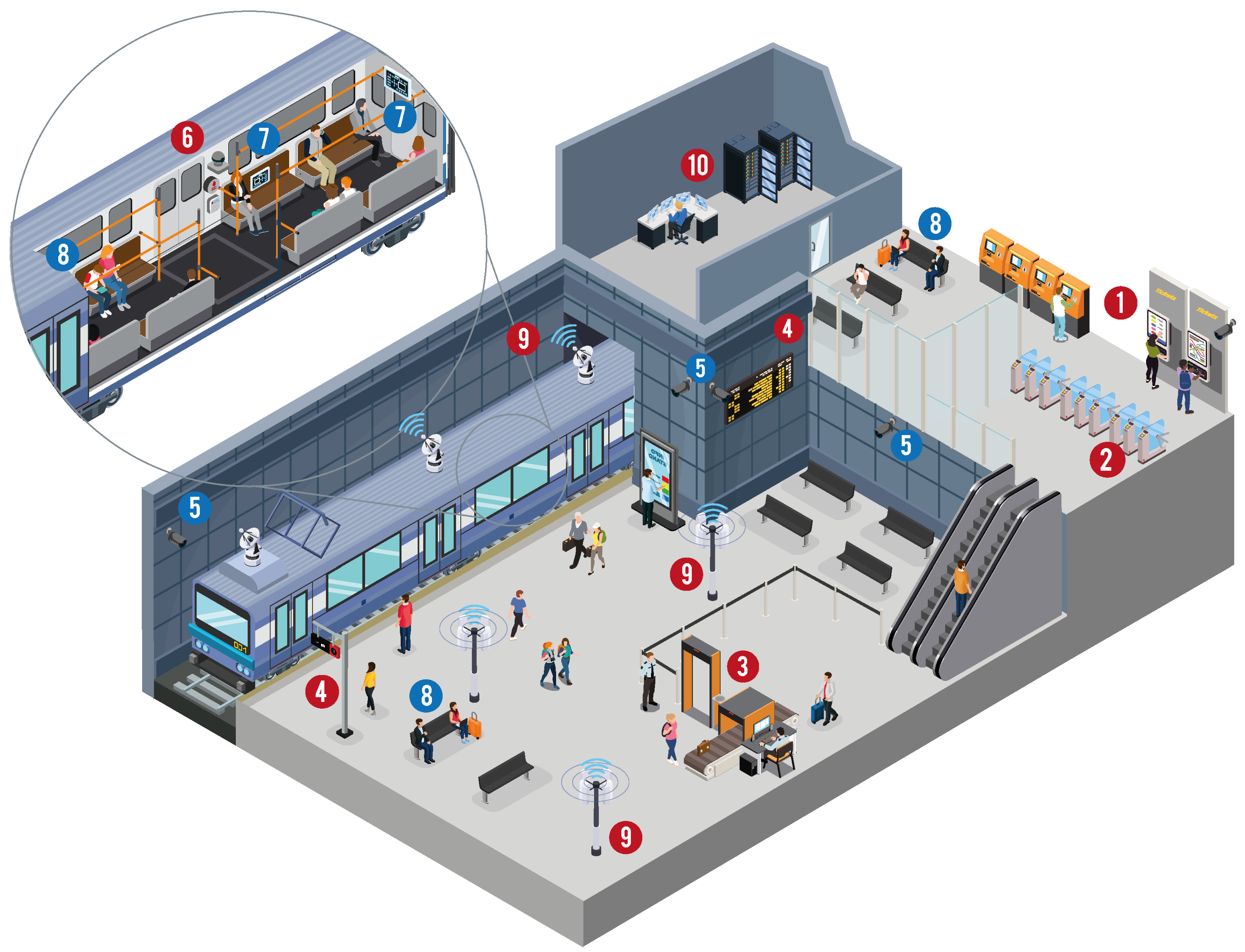 Sensors 22 07698 g001 Sensors 22 07698 g001
