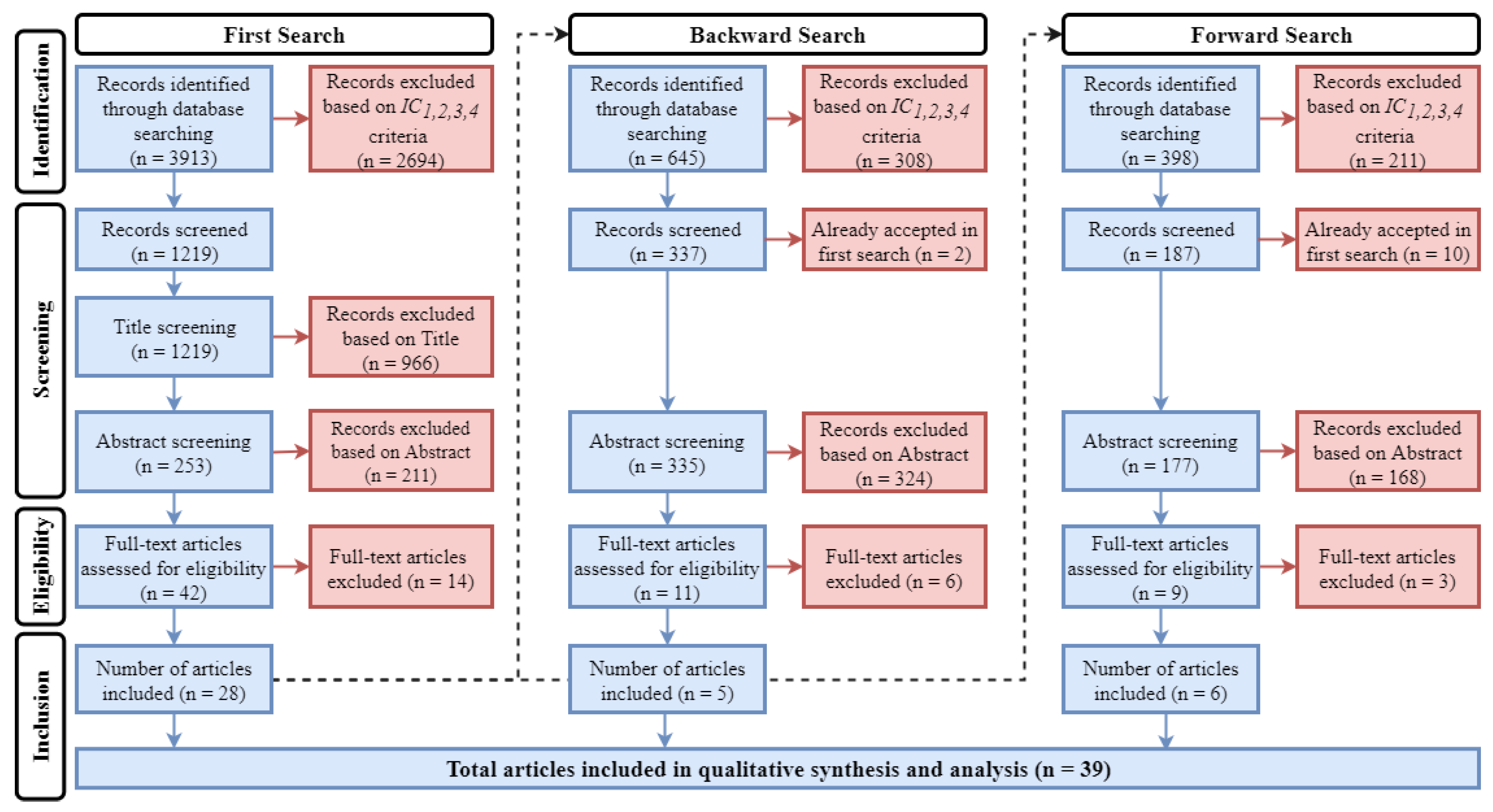 Sensors 22 07698 g002 Sensors 22 07698 g002