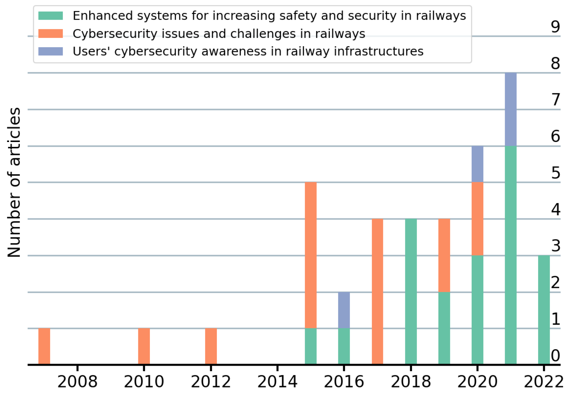 Sensors 22 07698 g004 Sensors 22 07698 g004