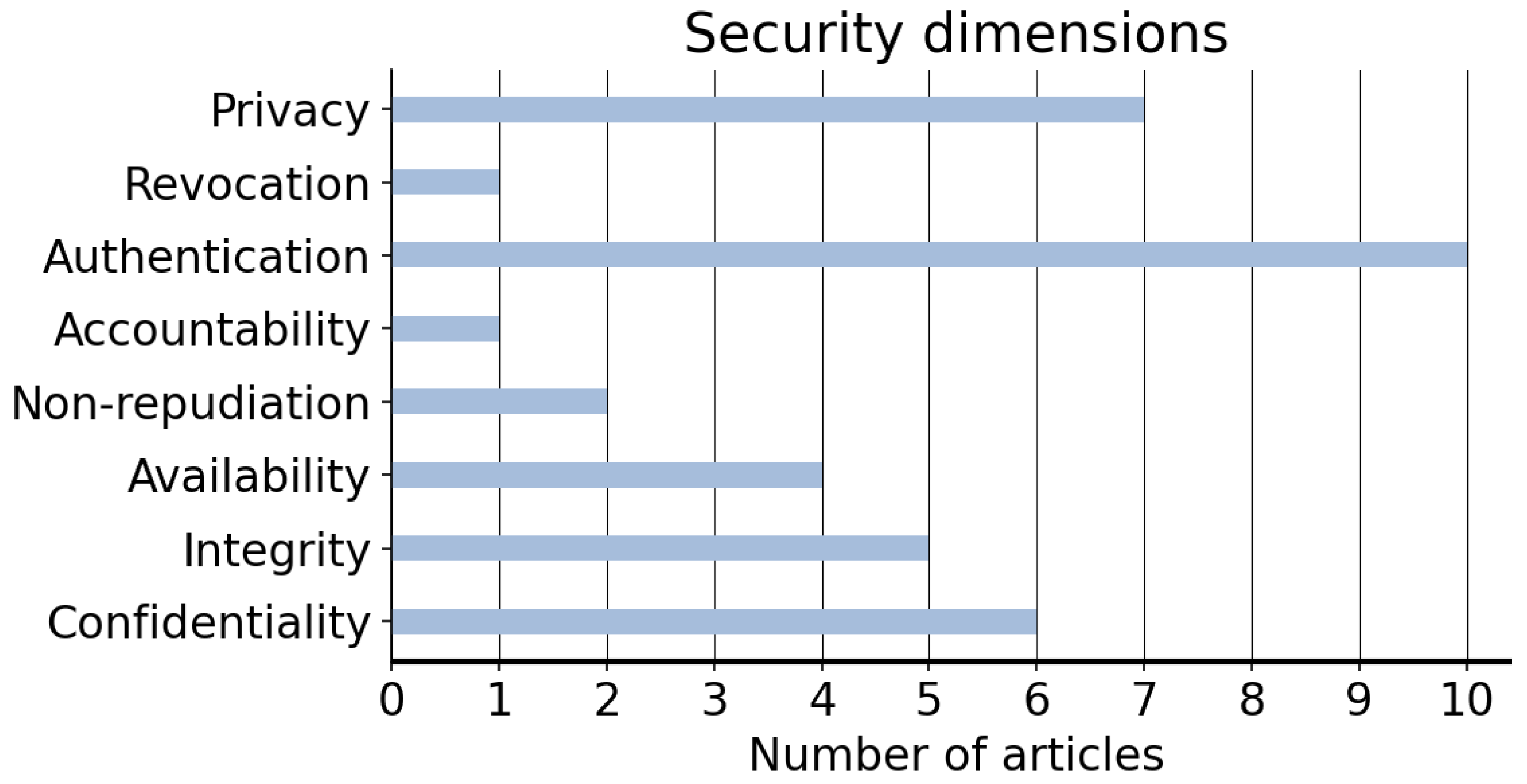 Sensors 22 07698 g006 Sensors 22 07698 g006