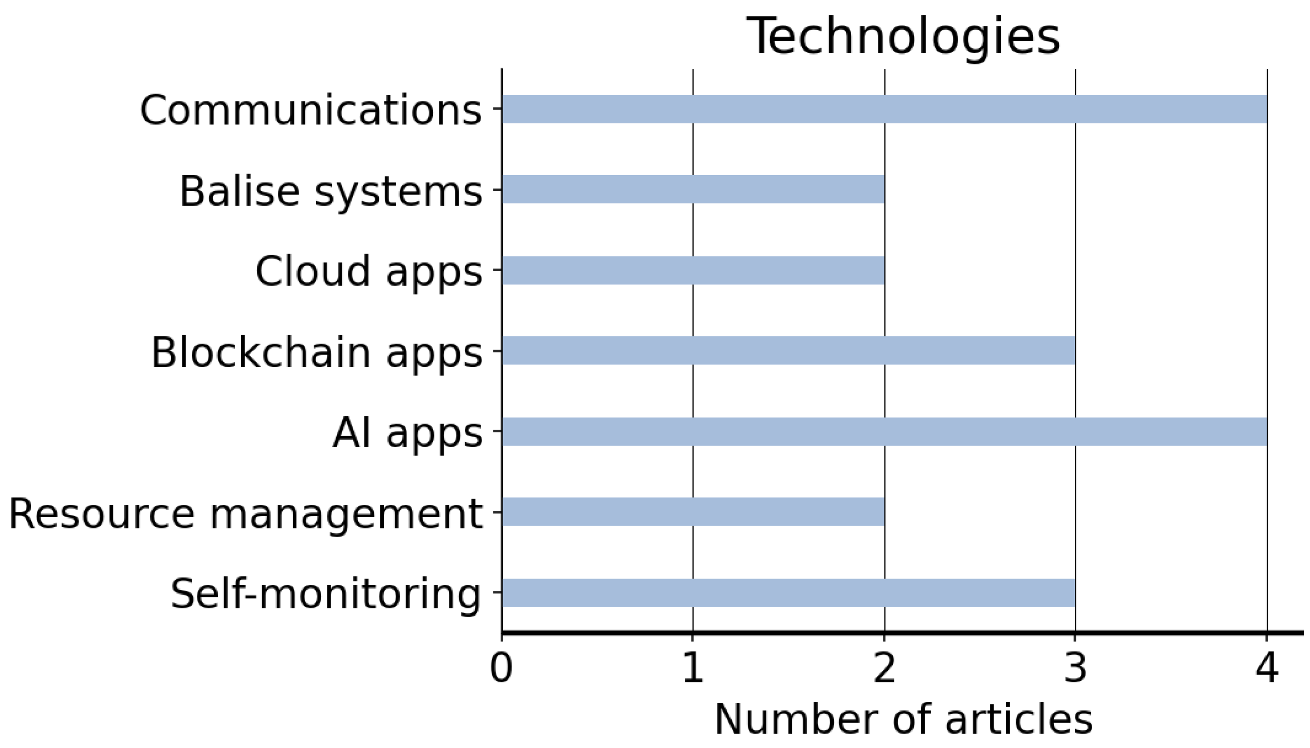 Sensors 22 07698 g007 Sensors 22 07698 g007