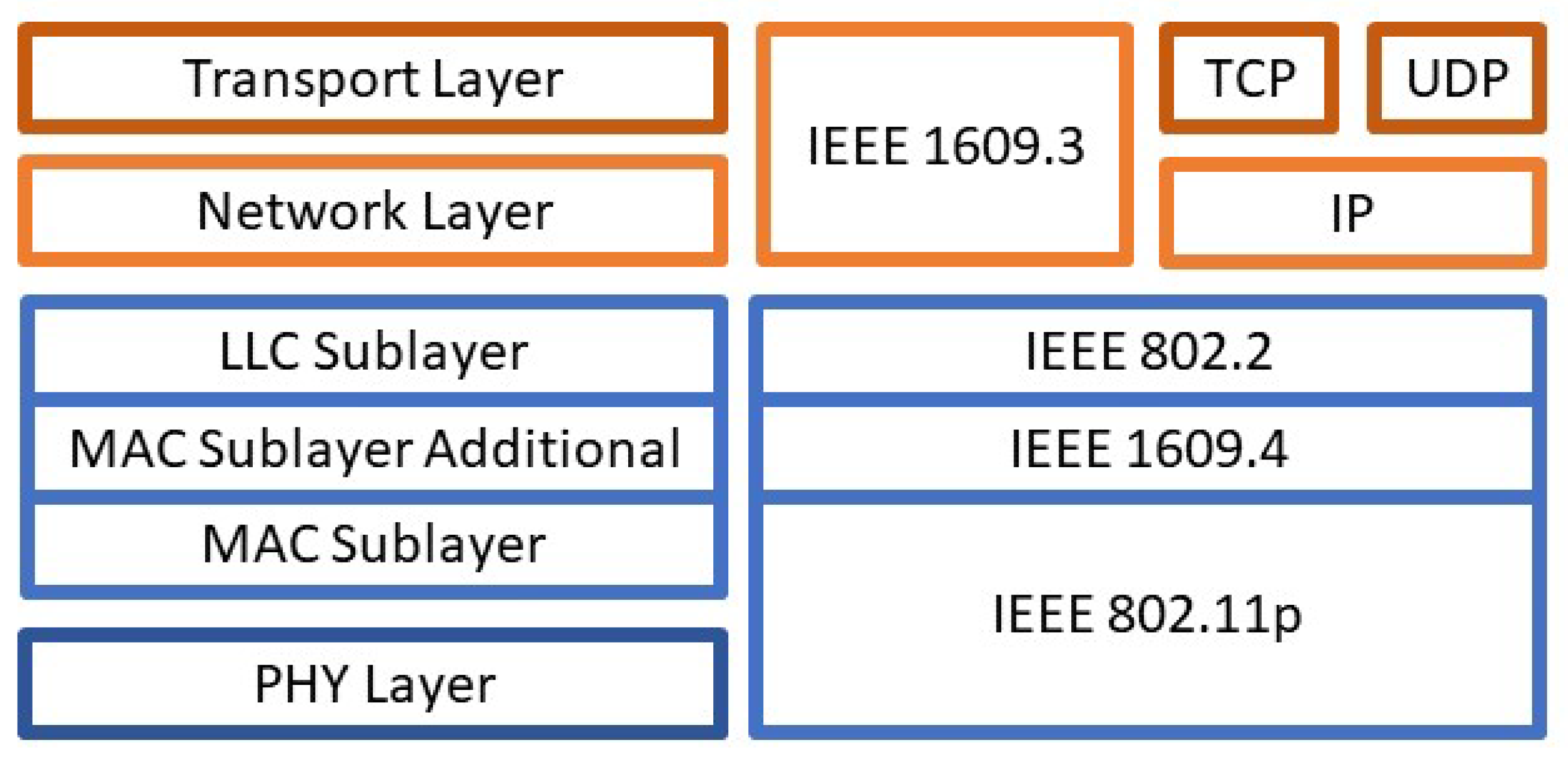 Sensors 22 07699 g003