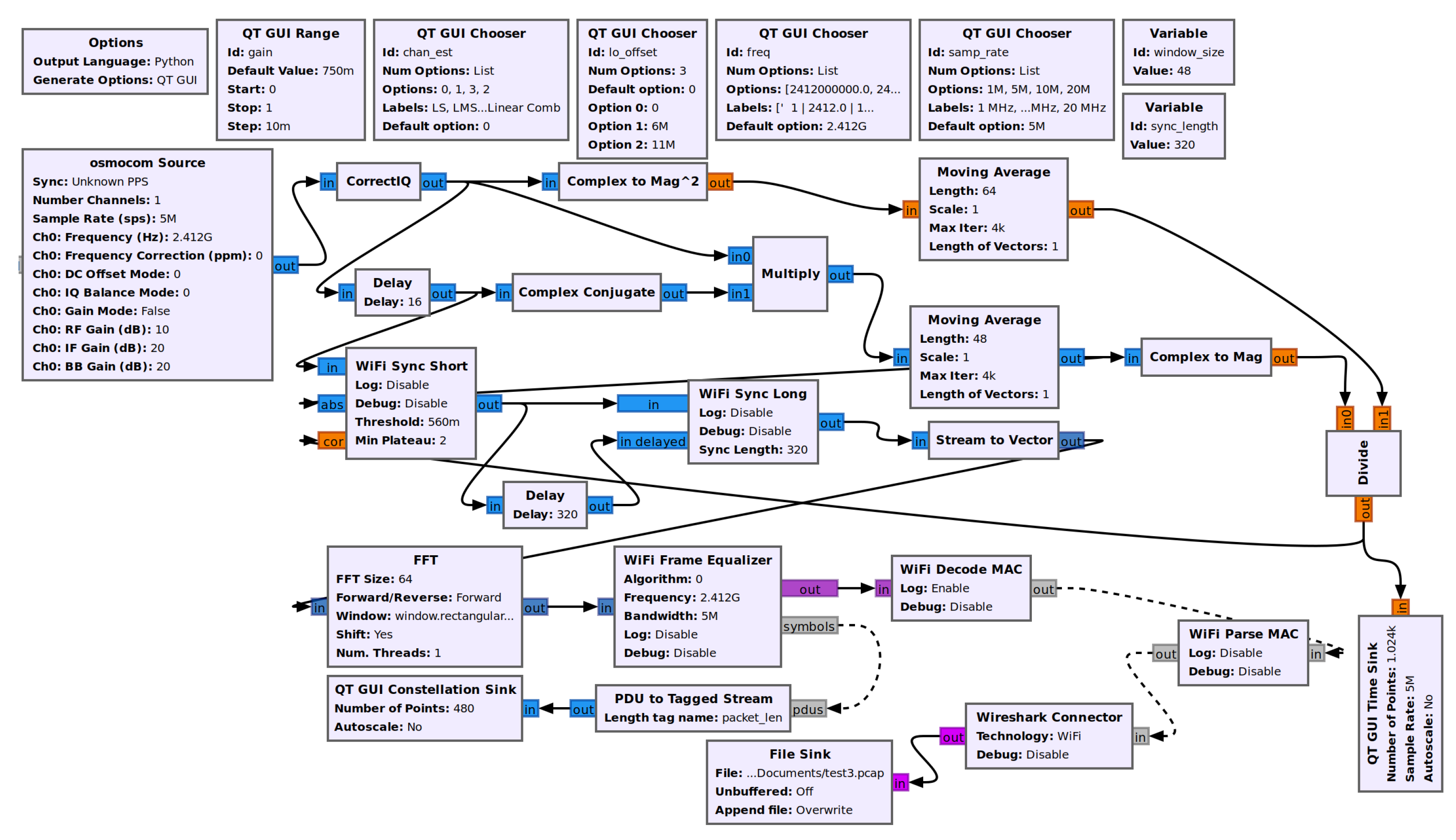 Sensors 22 07699 g011