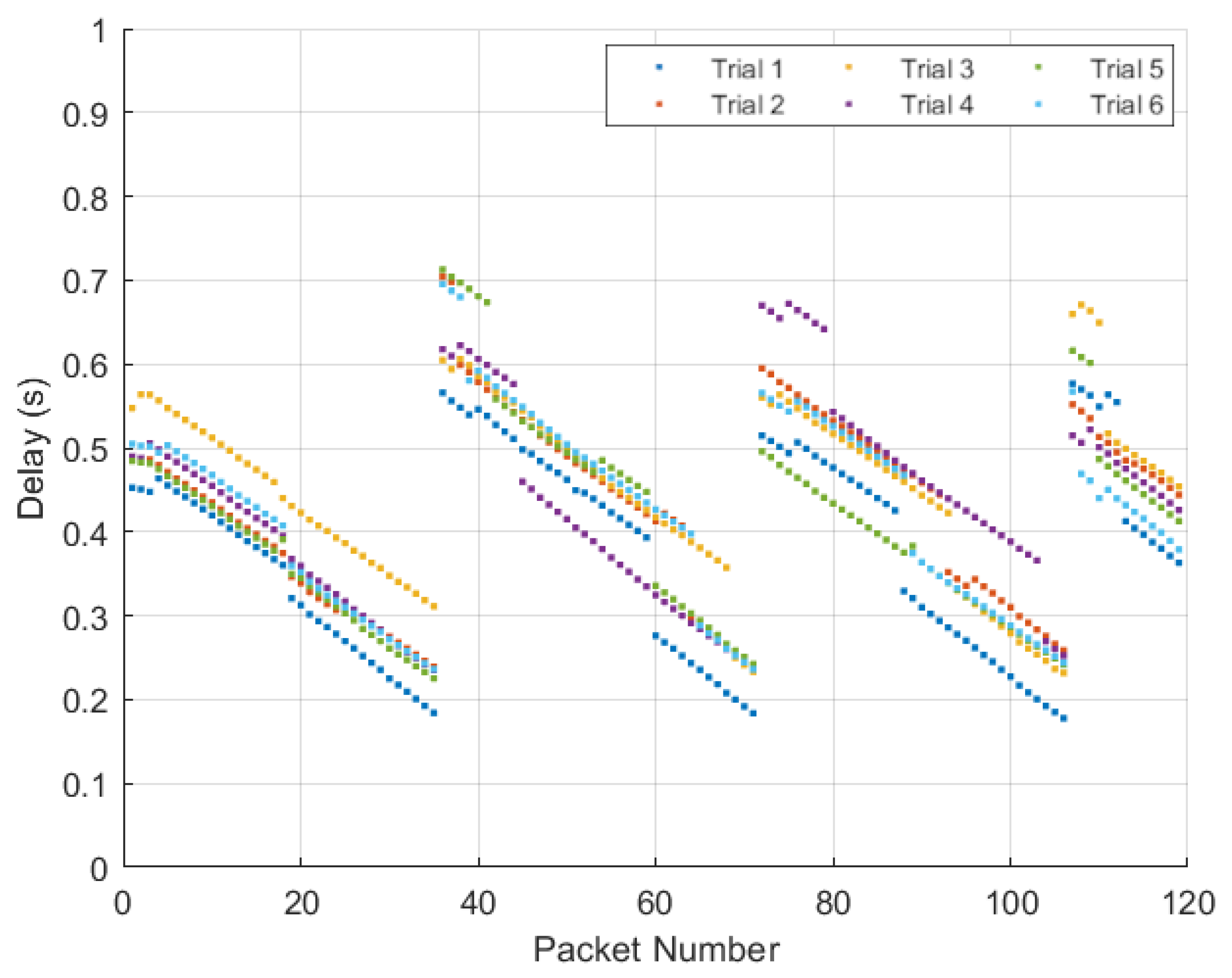 Sensors 22 07699 g027