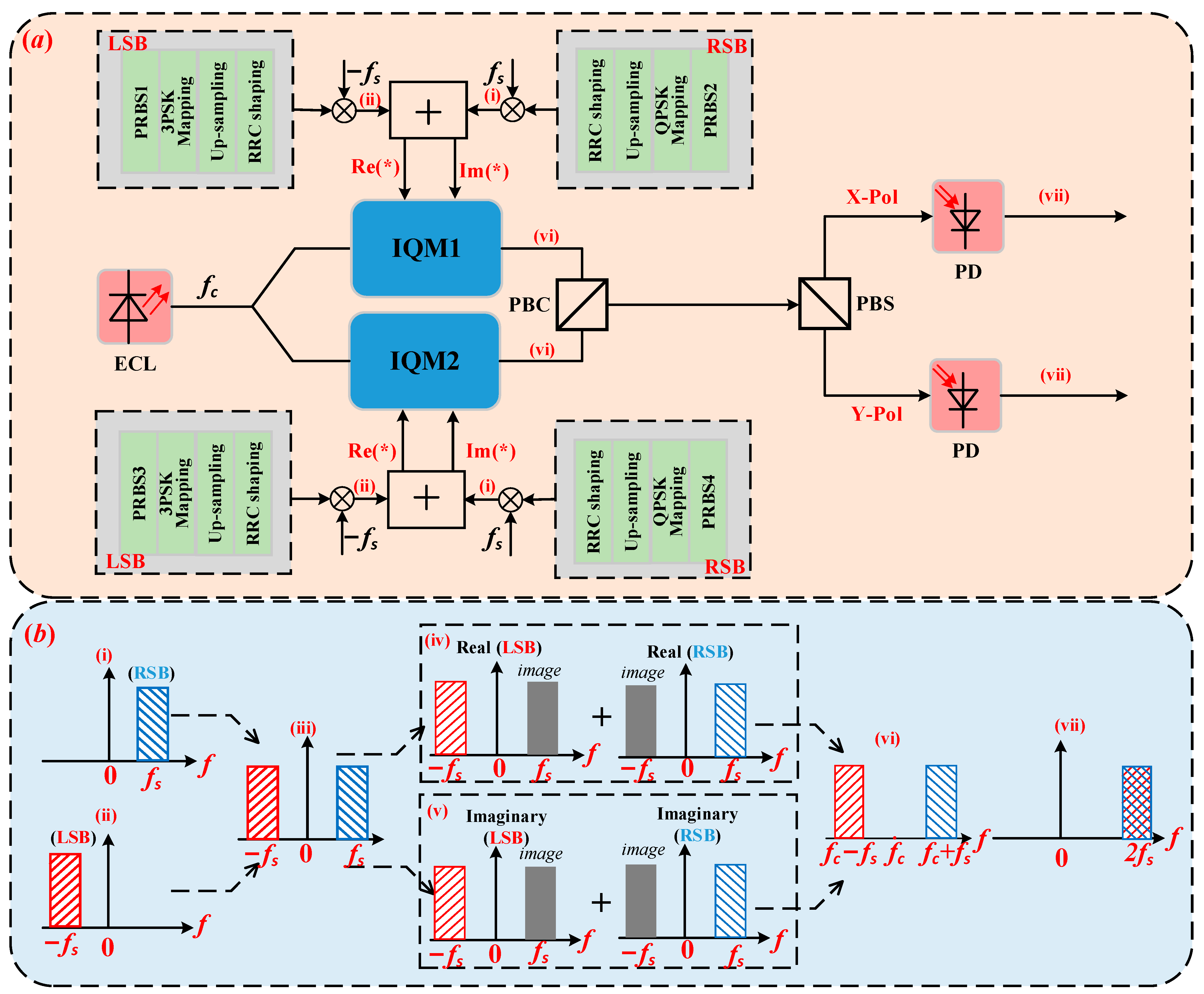 Sensors 22 07700 g001