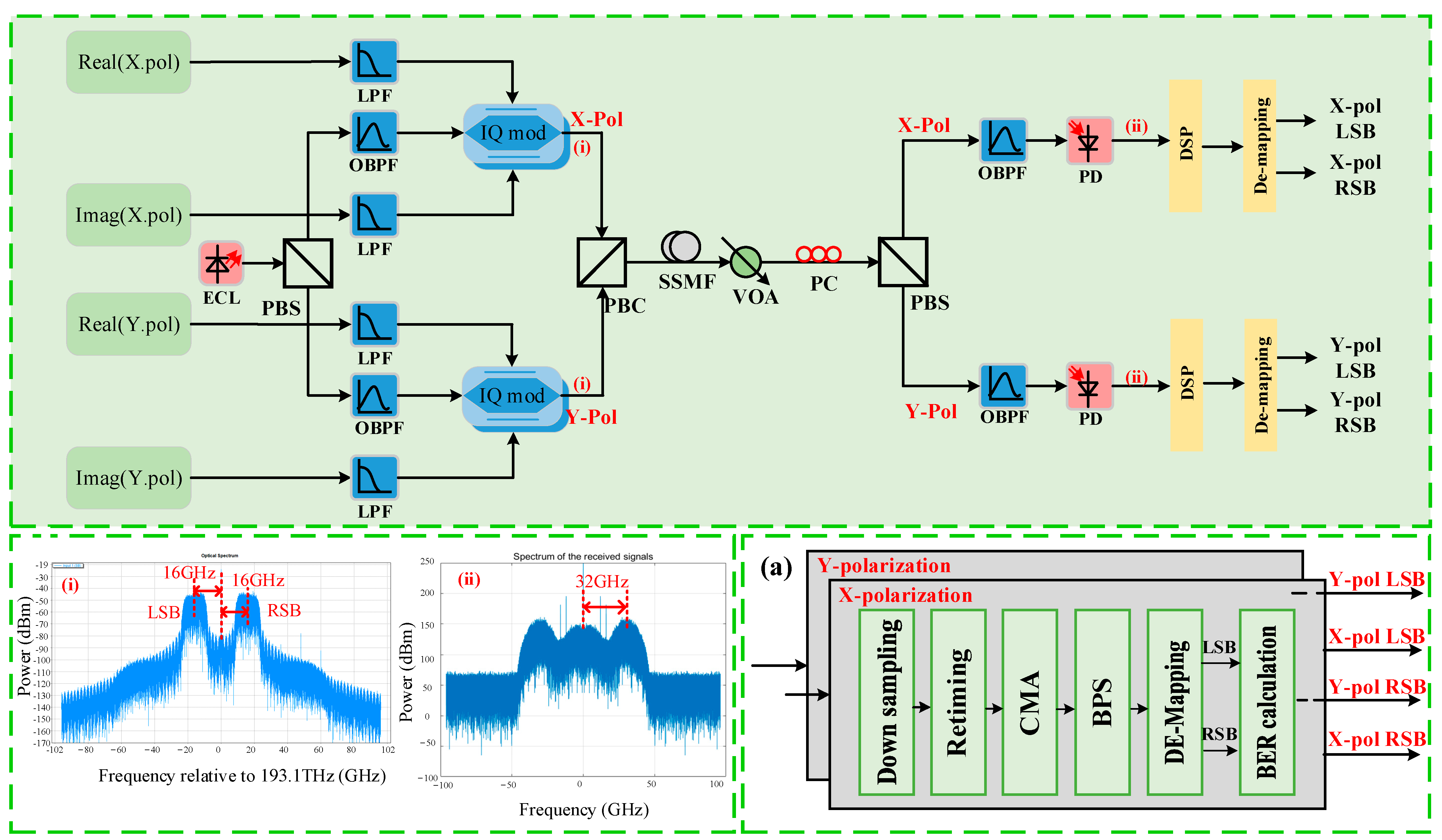 Sensors 22 07700 g002