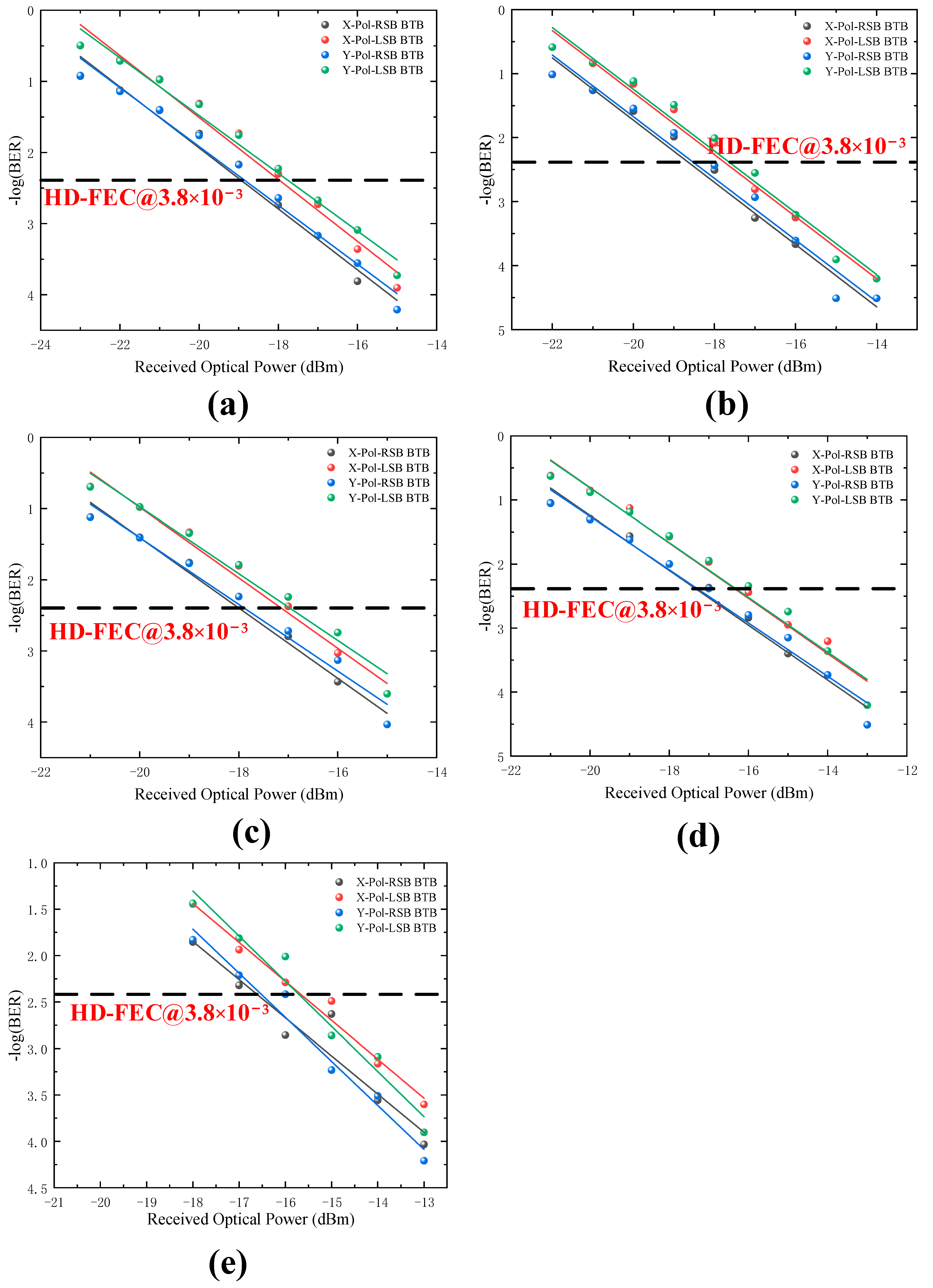 Sensors 22 07700 g004