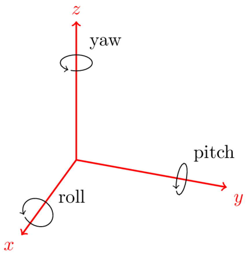 Sensors | Free Full-Text | Trainable Quaternion Extended Kalman Filter with Multi-Head Attention for Dead Reckoning in Autonomous Ground Vehicles Sensors | Free Full-Text | Trainable Quaternion Extended Kalman Filter with Multi-Head Attention for Dead Reckoning in Autonomous Ground Vehicles
