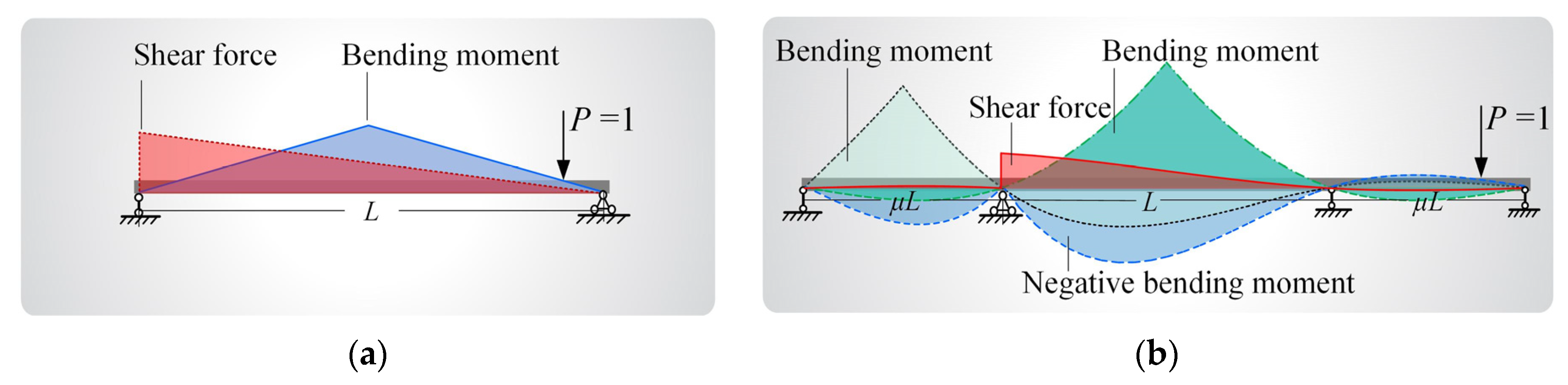 Sensors 22 07704 g005 Sensors 22 07704 g005