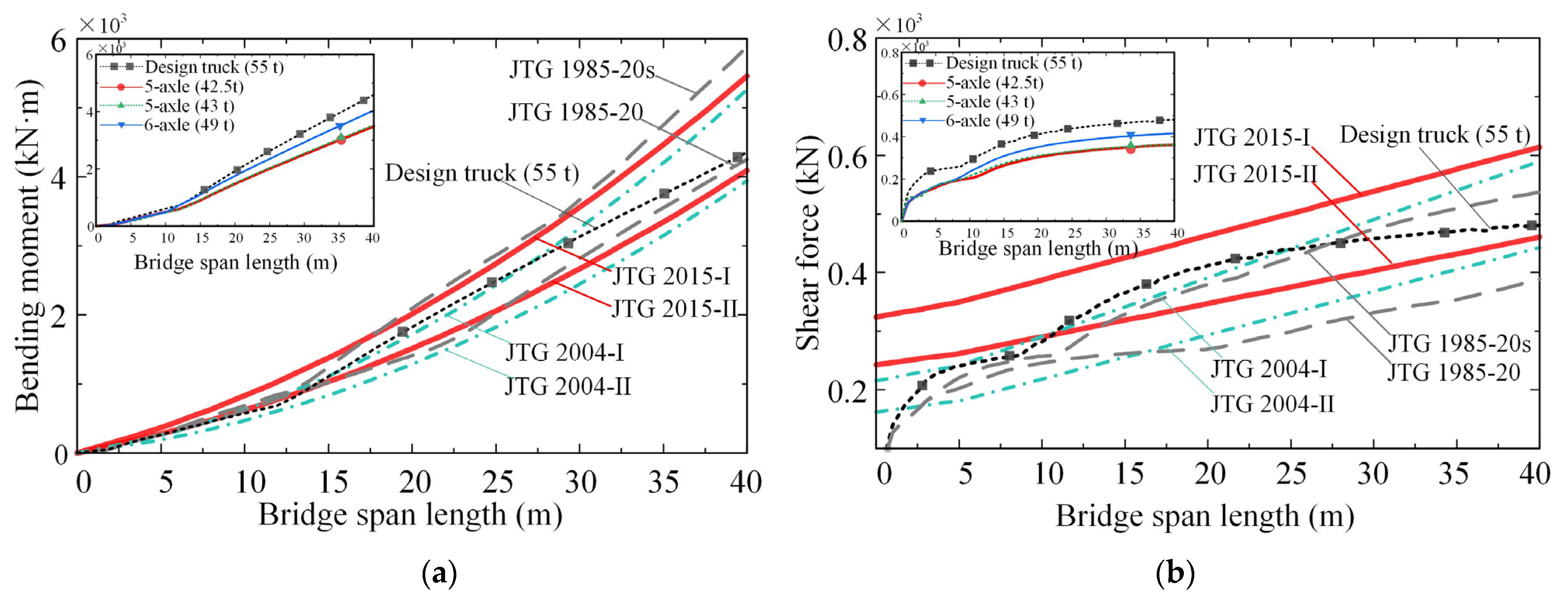 Sensors 22 07704 g006 Sensors 22 07704 g006