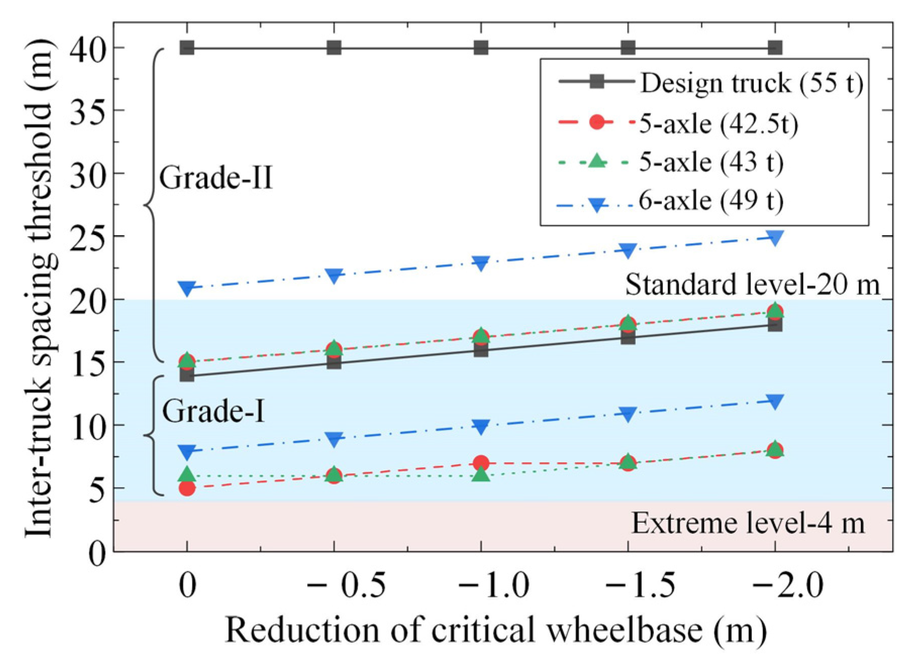 Sensors 22 07704 g009 Sensors 22 07704 g009