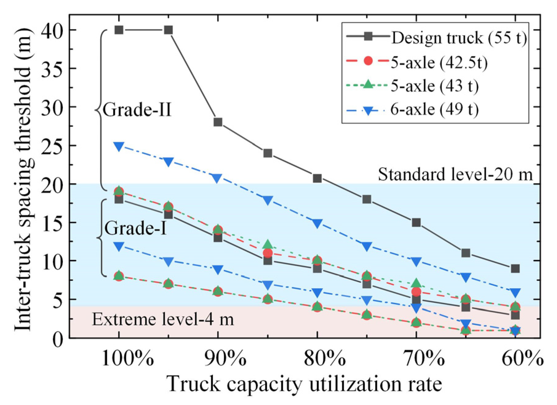 Sensors 22 07704 g010 Sensors 22 07704 g010