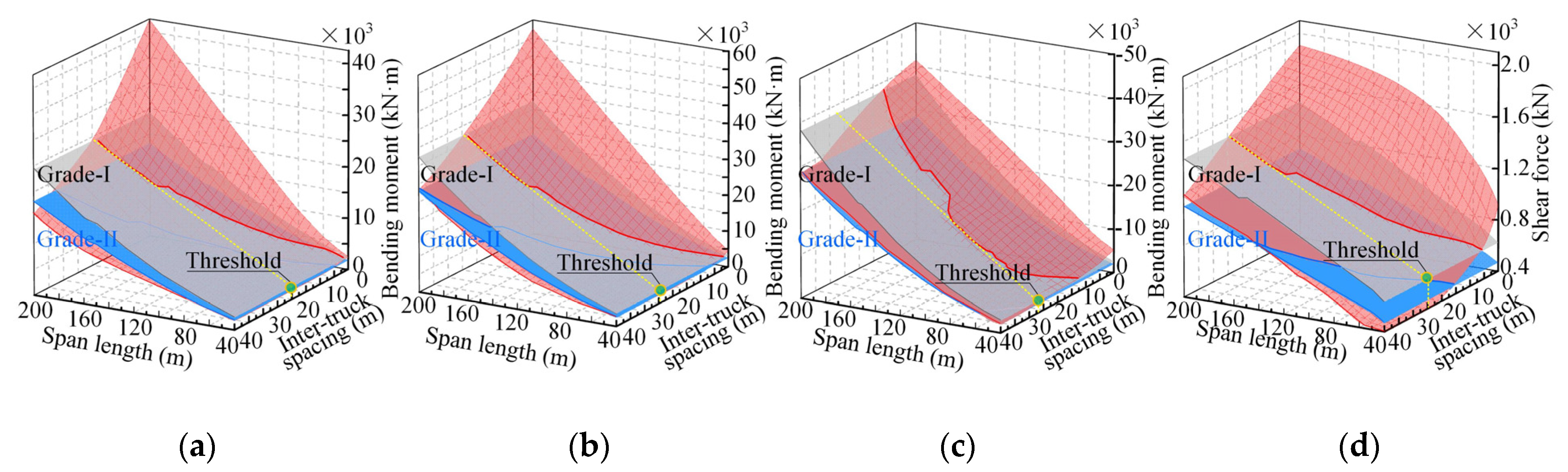 Sensors 22 07704 g011 Sensors 22 07704 g011