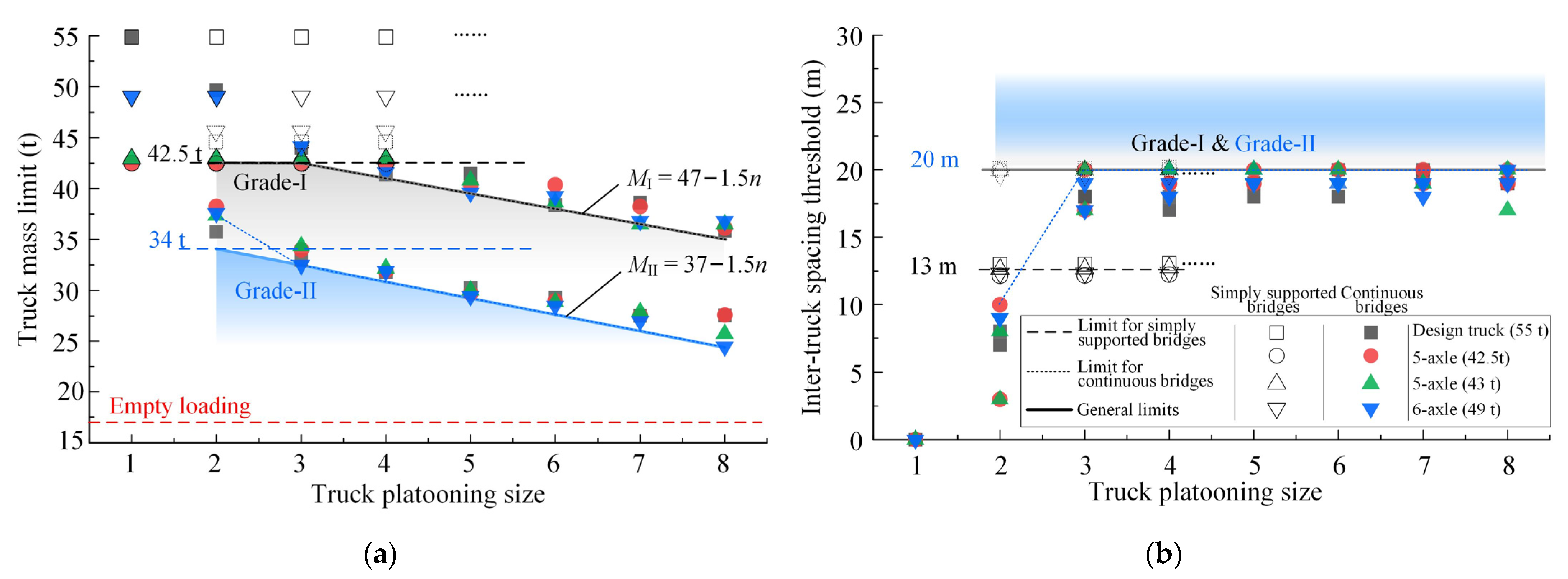 Sensors 22 07704 g014 Sensors 22 07704 g014