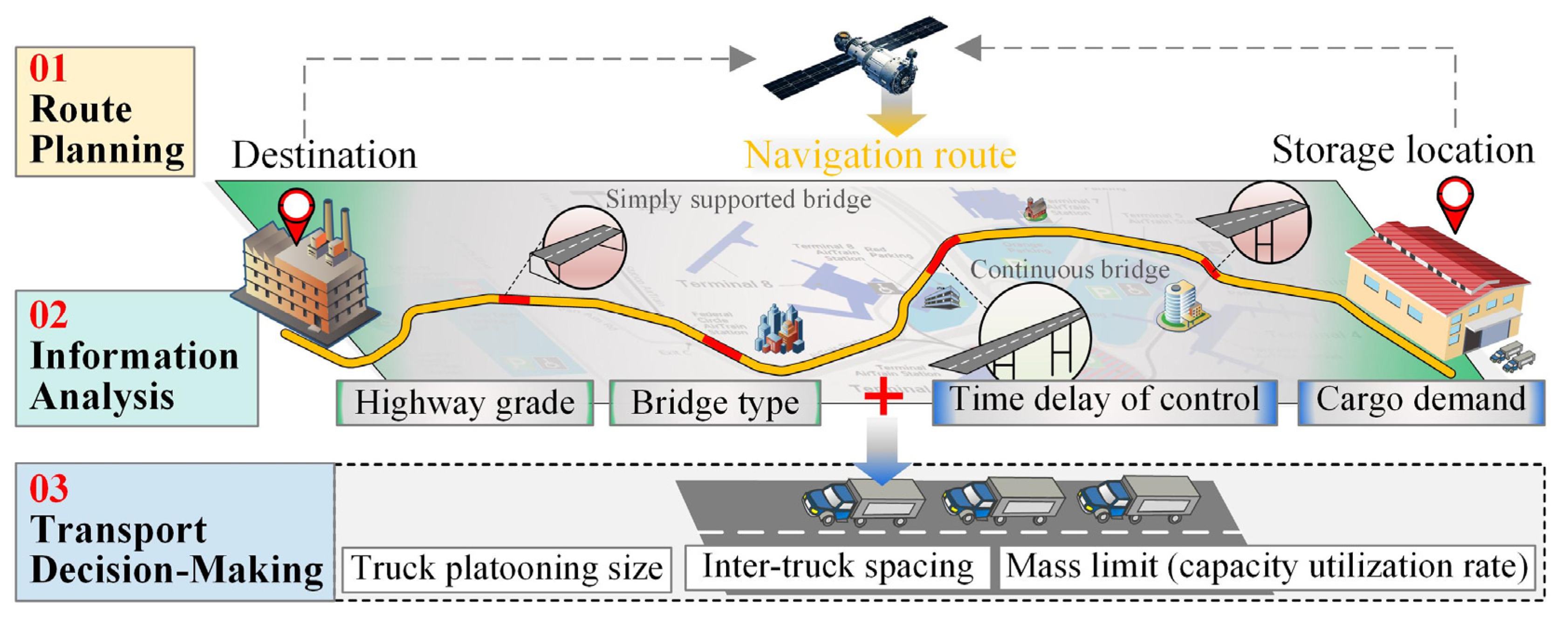 Sensors 22 07704 g015 Sensors 22 07704 g015
