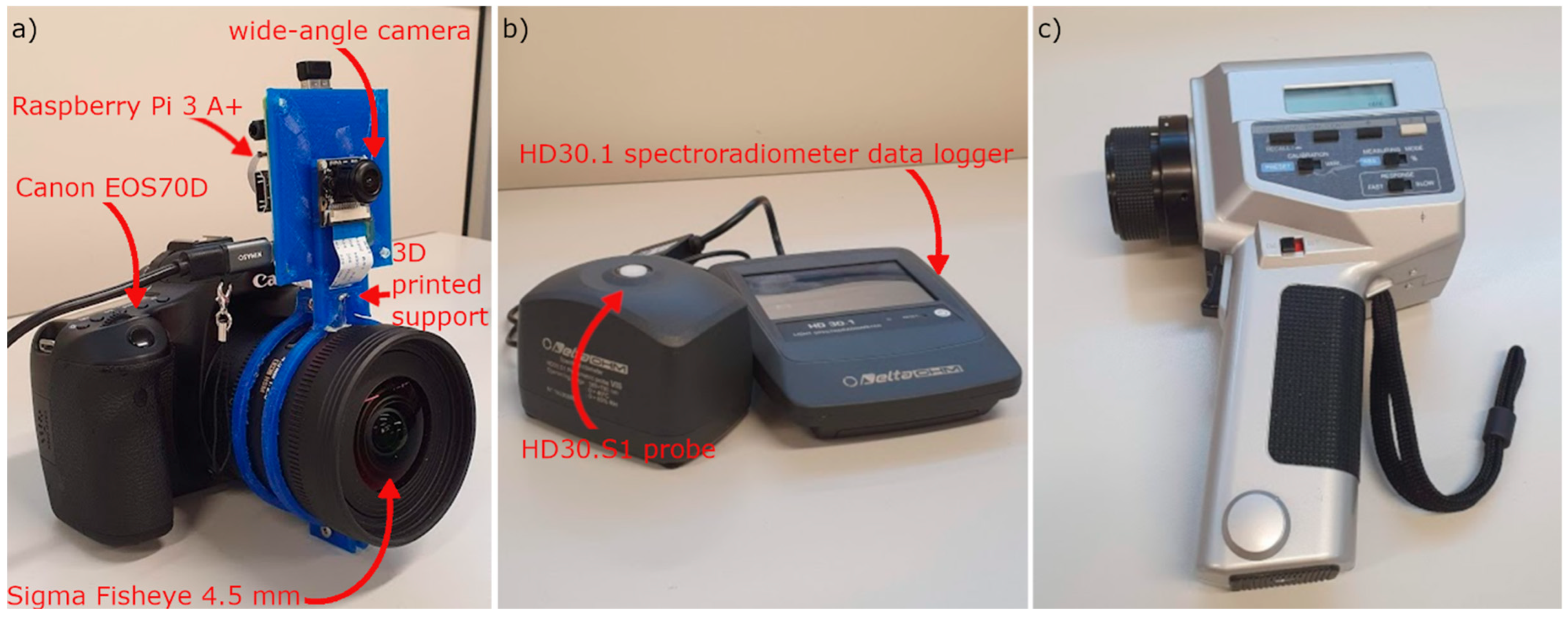 Sensors 22 07706 g003 Sensors 22 07706 g003
