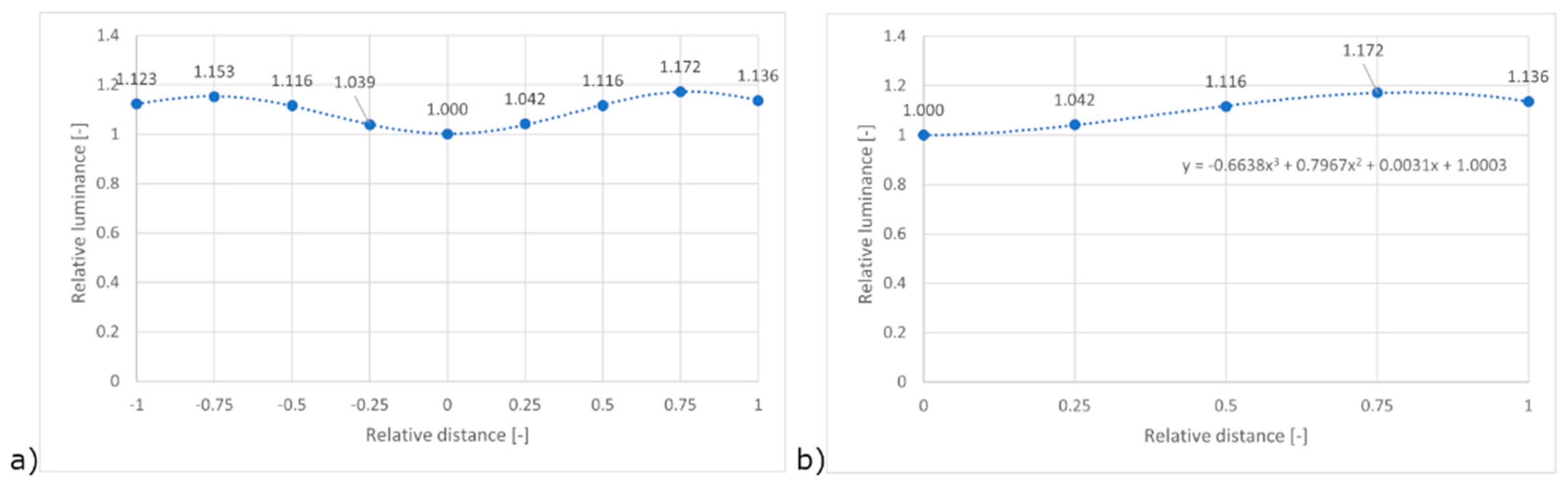Sensors 22 07706 g007 Sensors 22 07706 g007