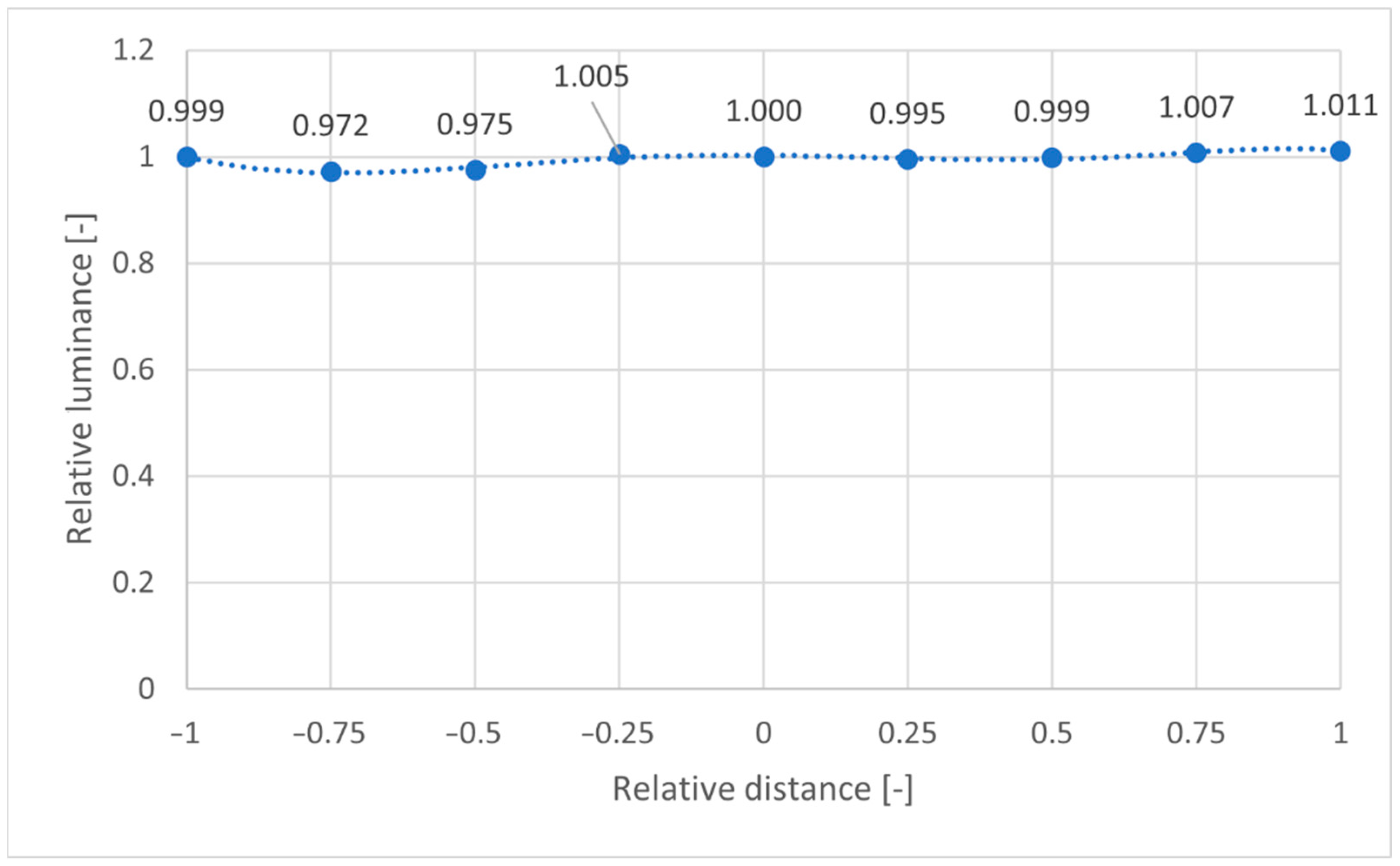 Sensors 22 07706 g008 Sensors 22 07706 g008