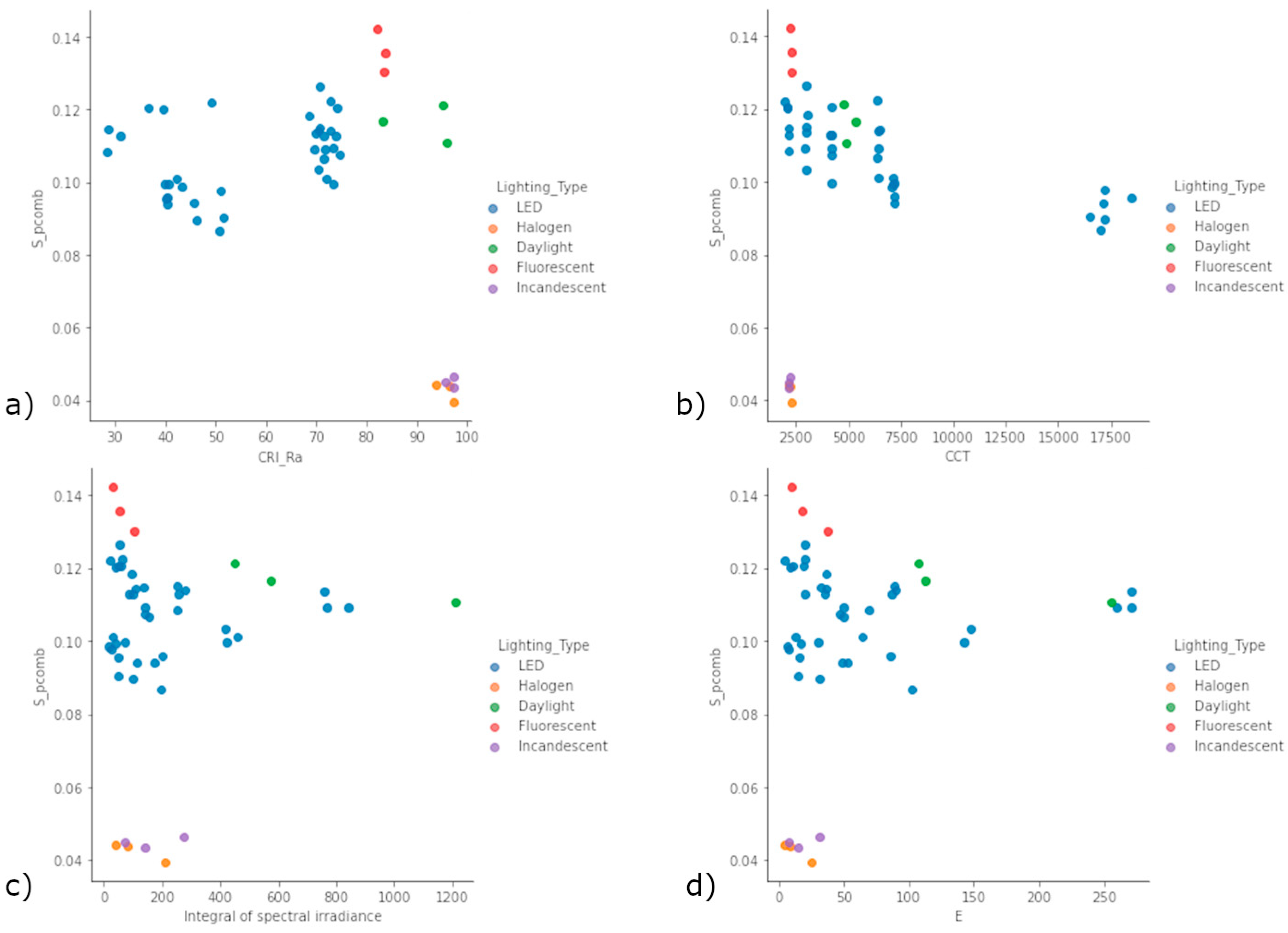 Sensors 22 07706 g010 Sensors 22 07706 g010