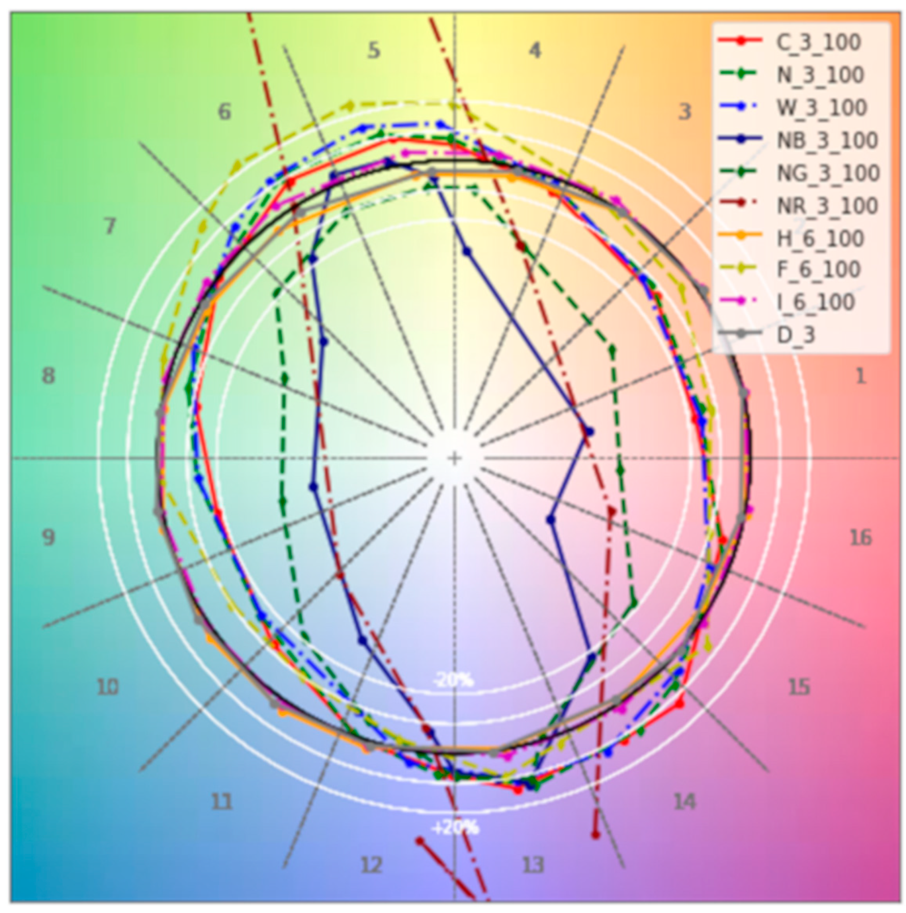 Sensors 22 07706 g013 Sensors 22 07706 g013