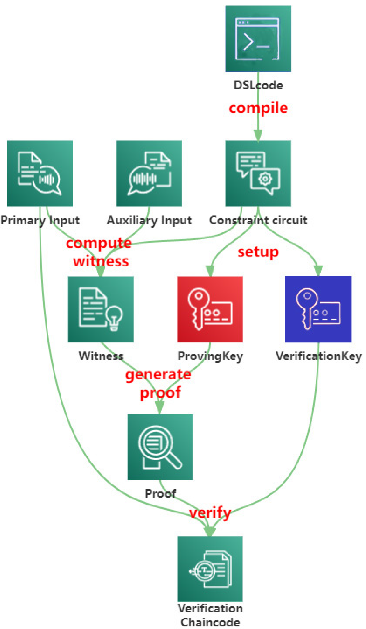 Sensors 22 07716 g001 Sensors 22 07716 g001