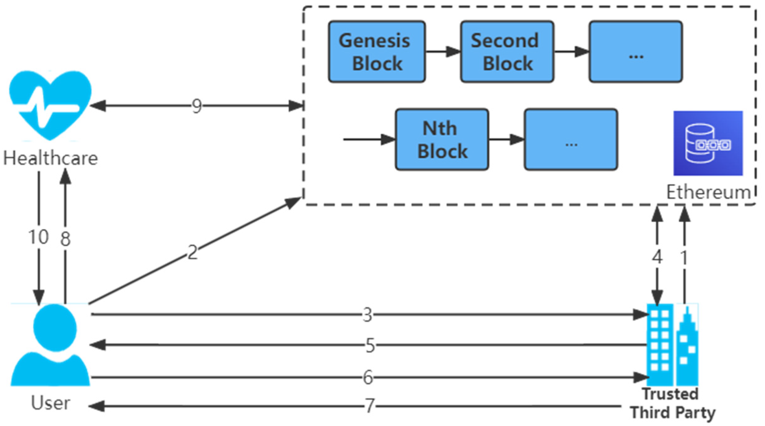 Sensors 22 07716 g002 Sensors 22 07716 g002