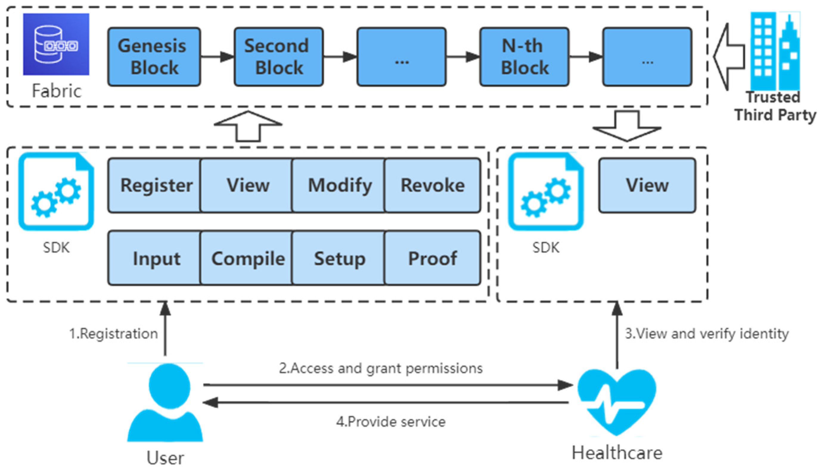 Sensors 22 07716 g003 Sensors 22 07716 g003